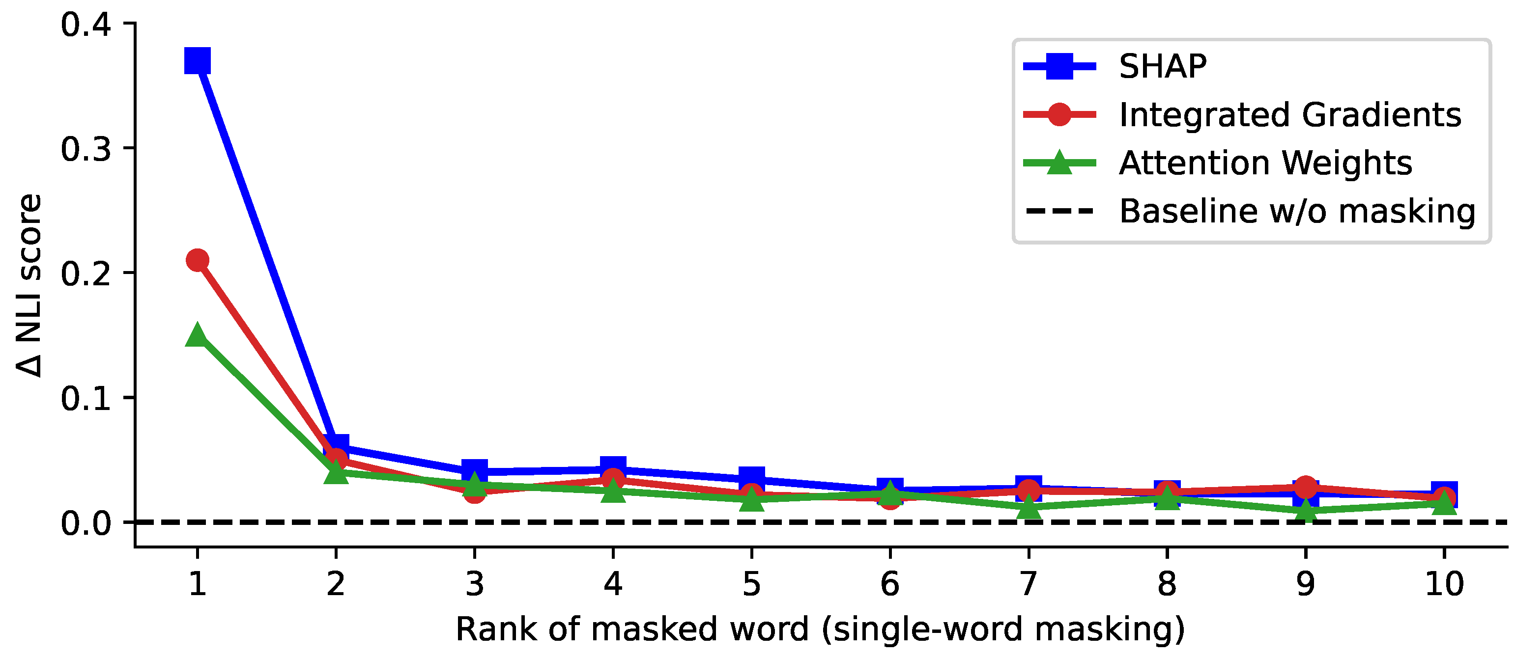 Preprints 194606 g004