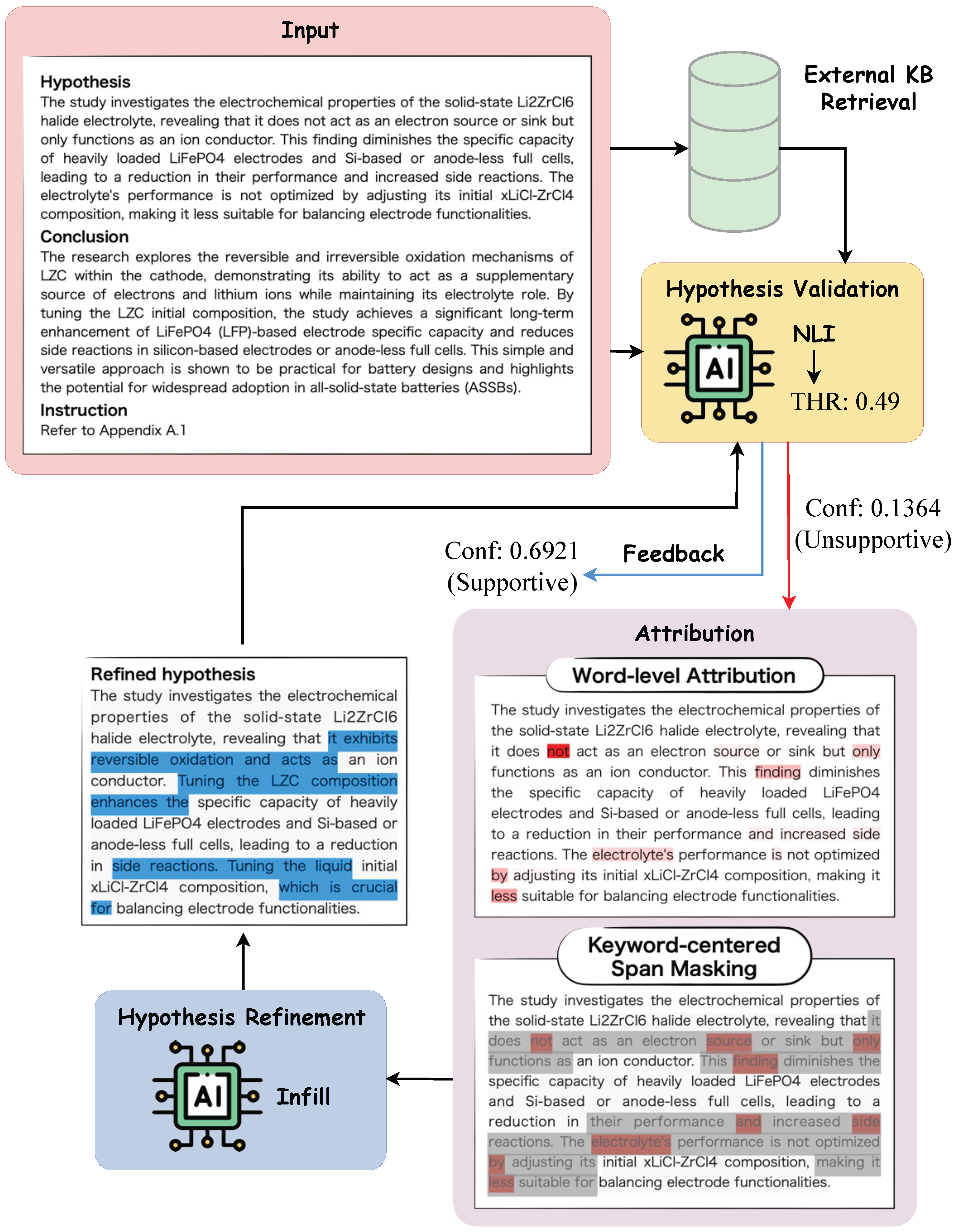 Preprints 194606 g005