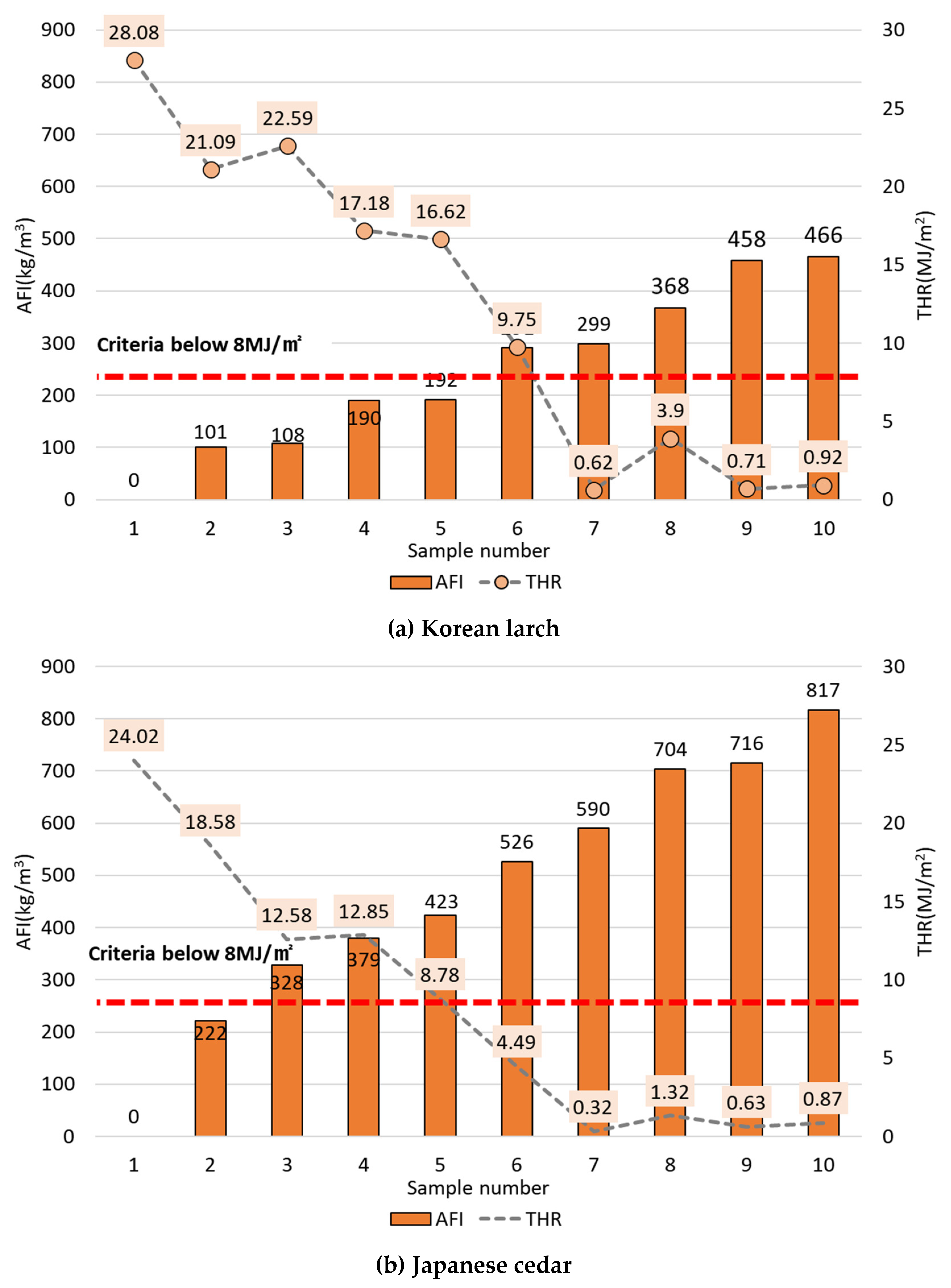 Preprints 80527 g003