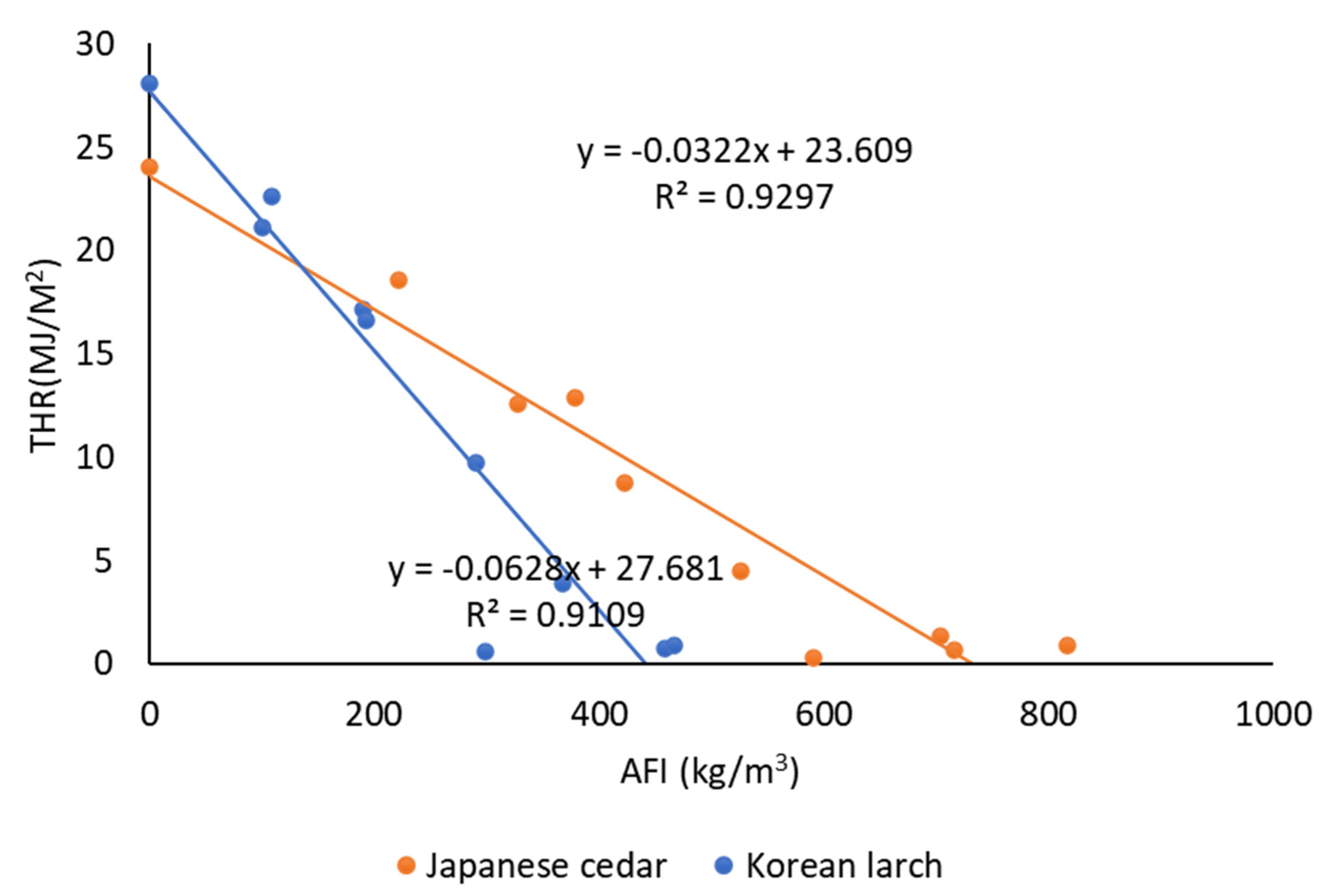 Preprints 80527 g004