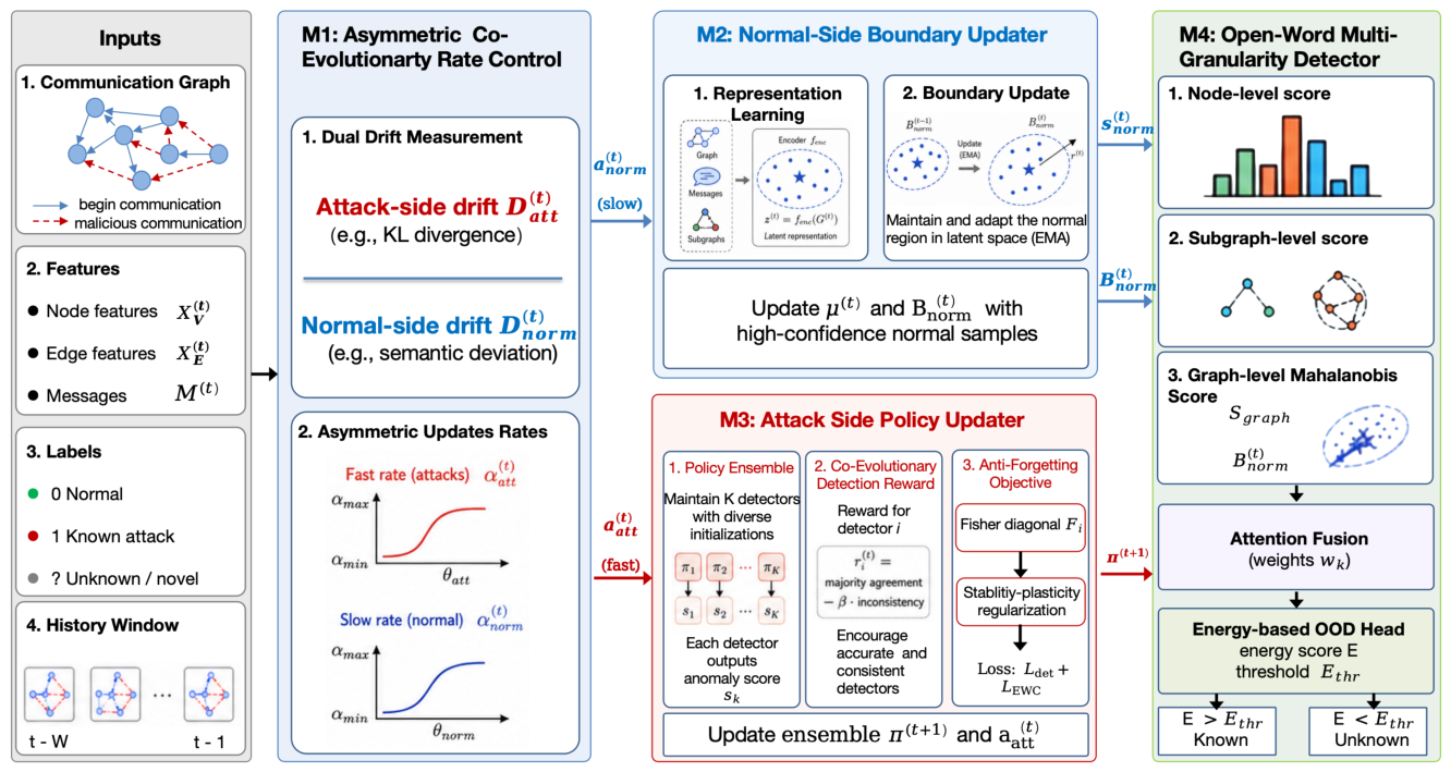 Preprints 216936 g002