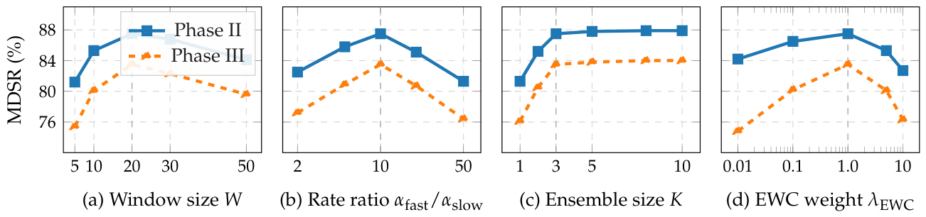 Preprints 216936 g003