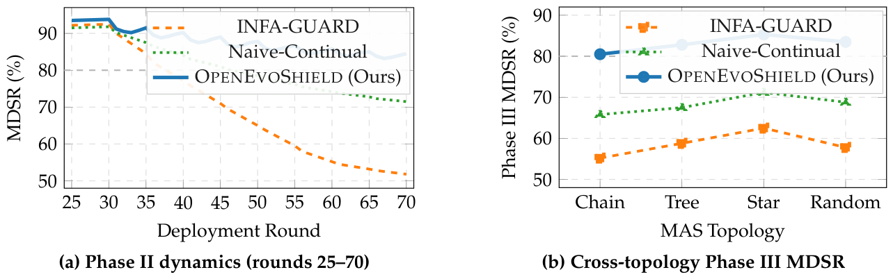 Preprints 216936 g004