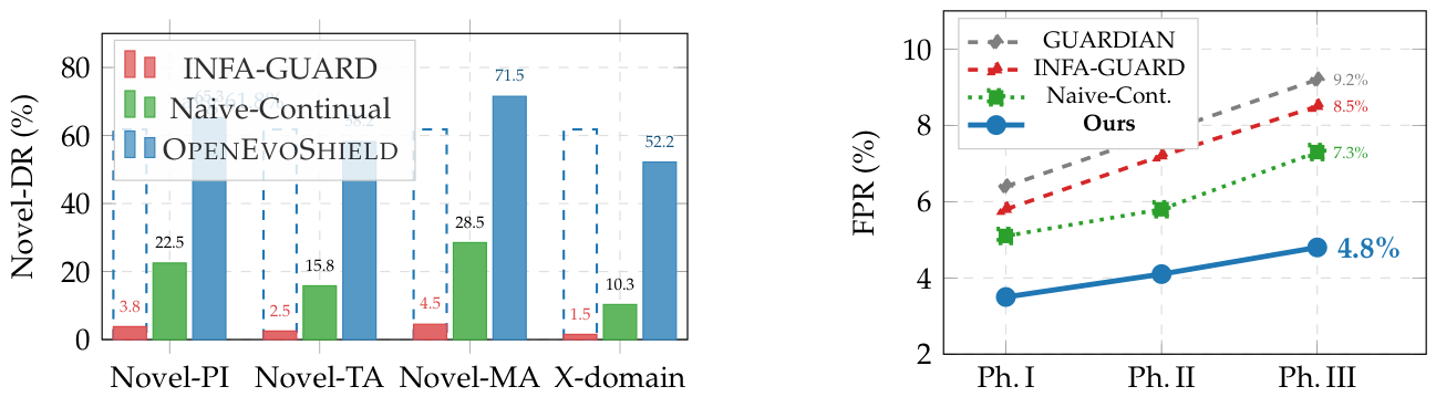 Preprints 216936 g005
