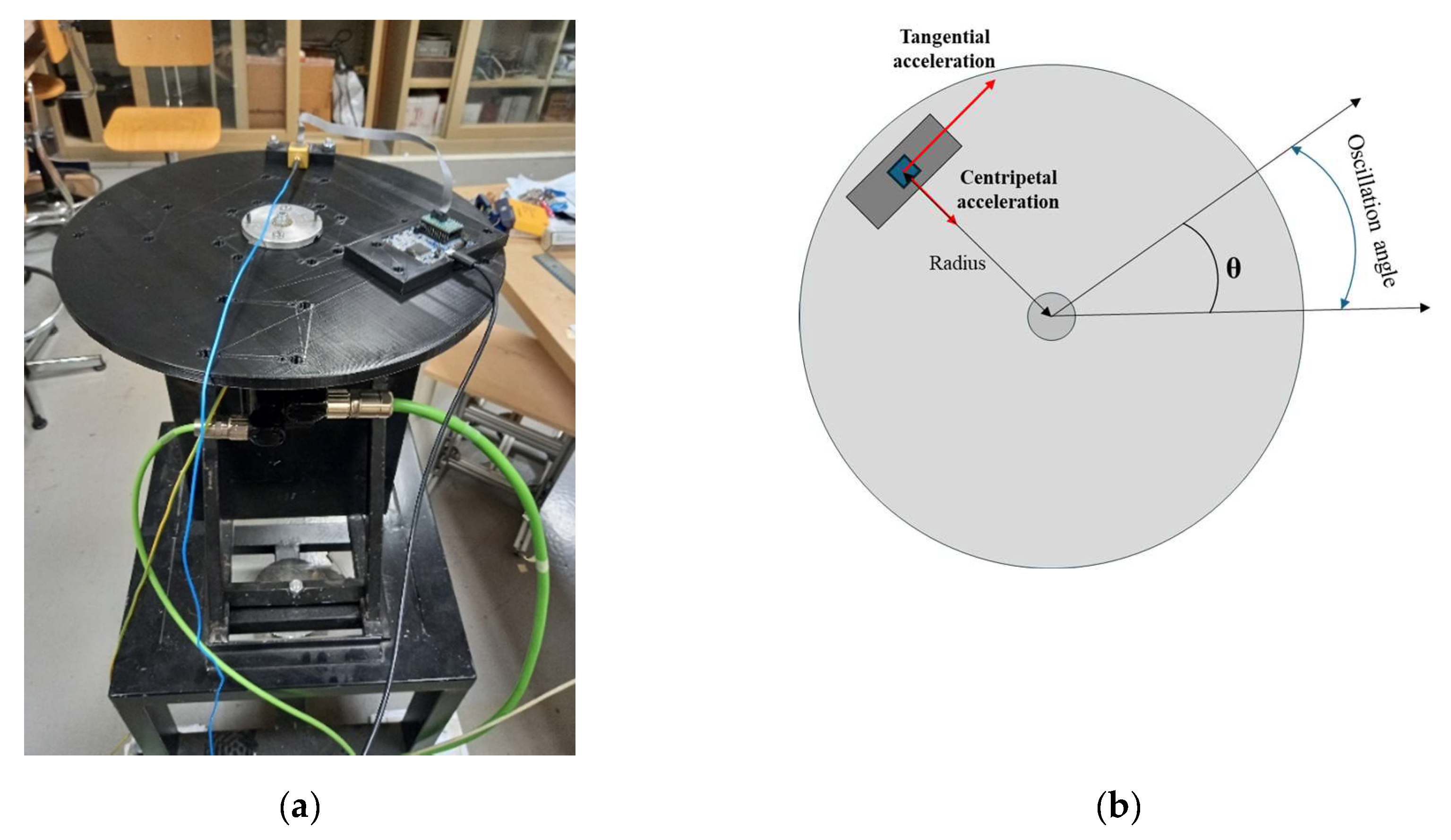 Preprints 147077 g001
