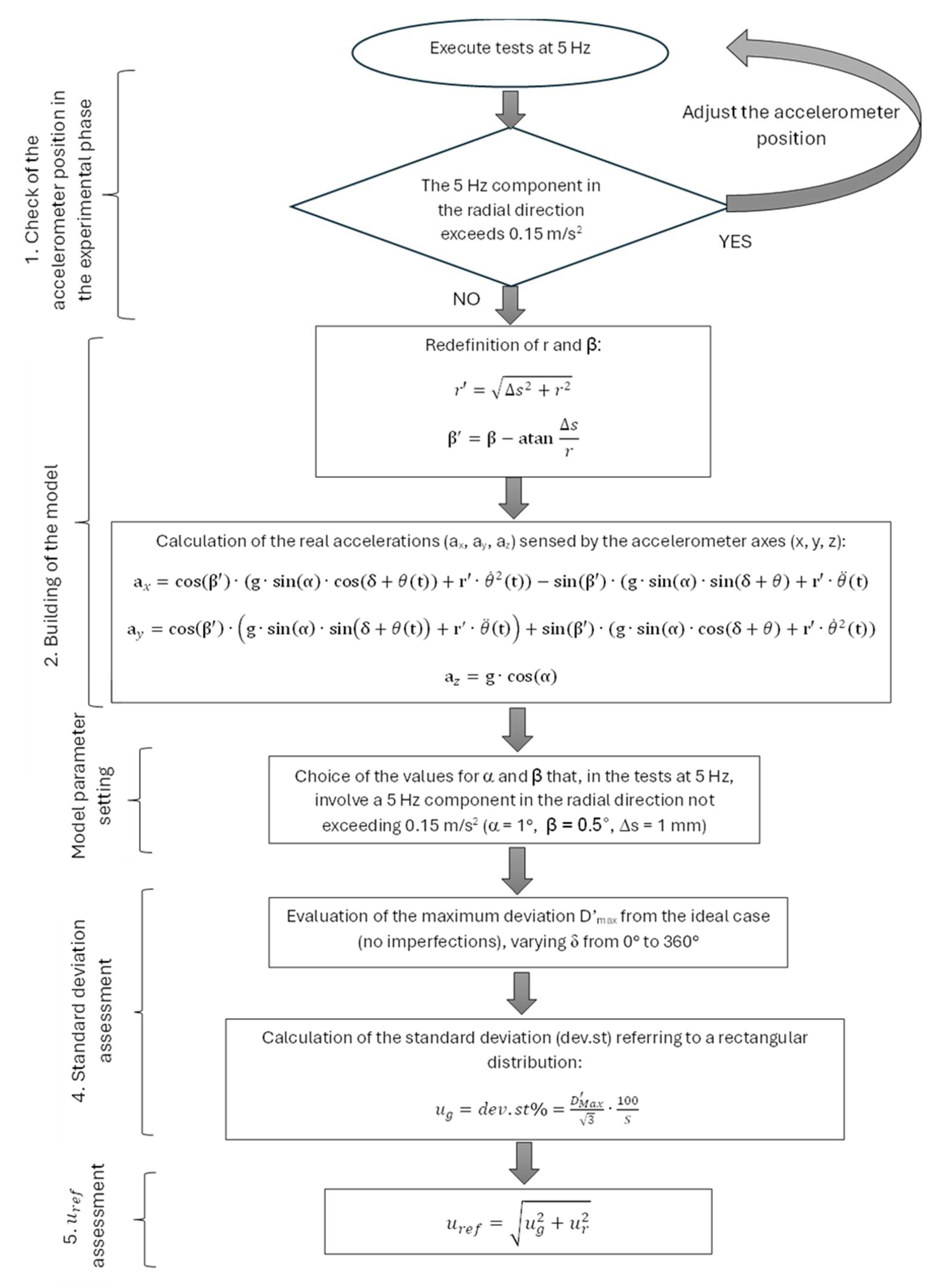 Preprints 147077 g004