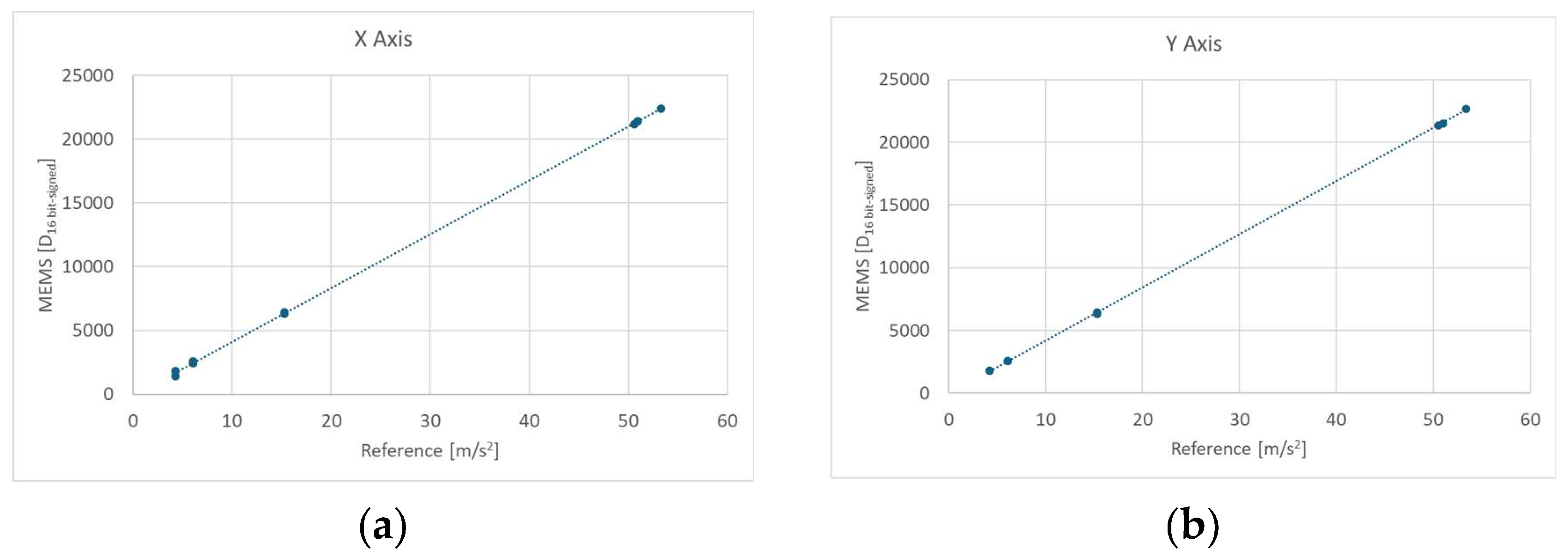 Preprints 147077 g005a