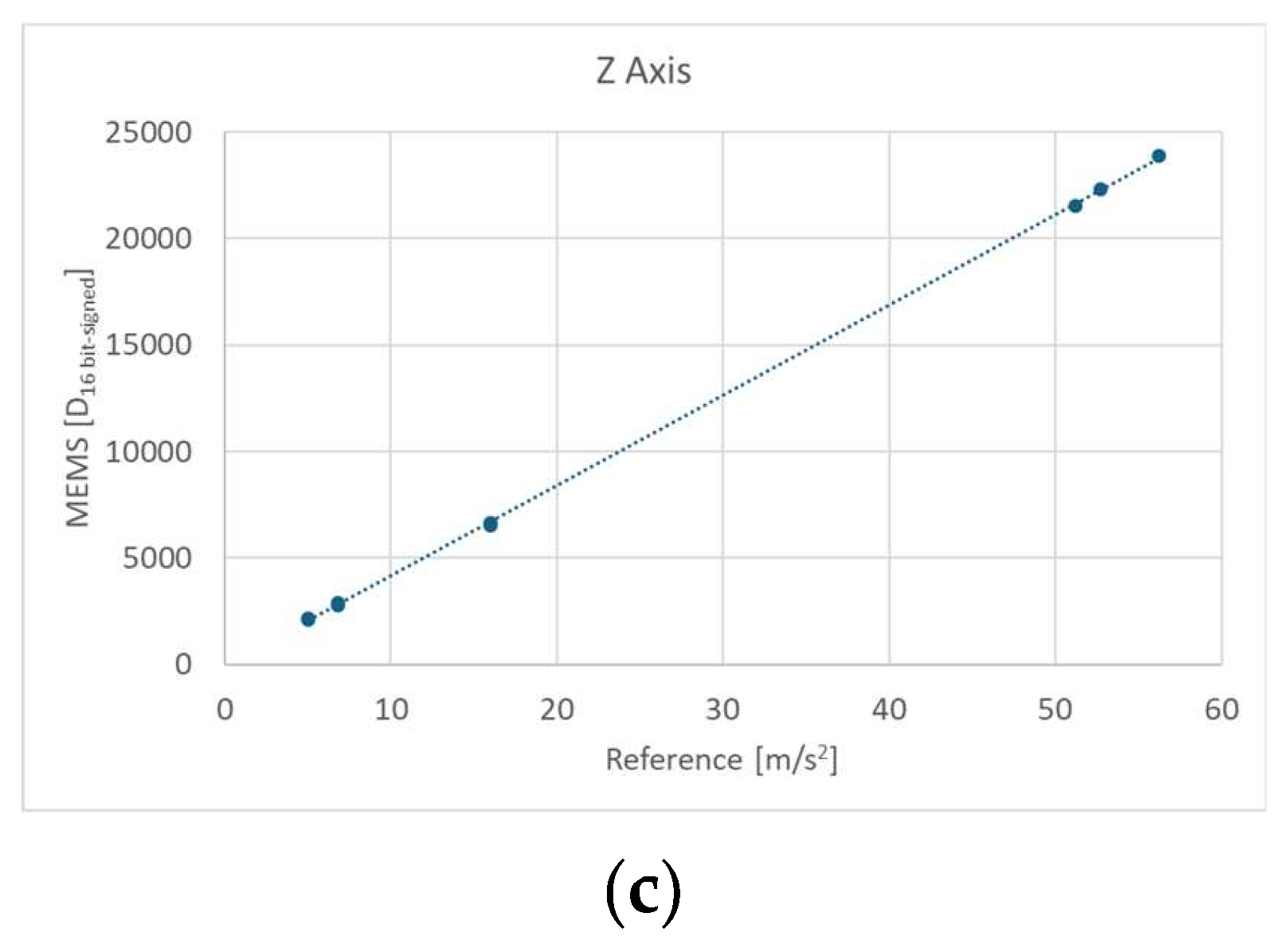Preprints 147077 g005b