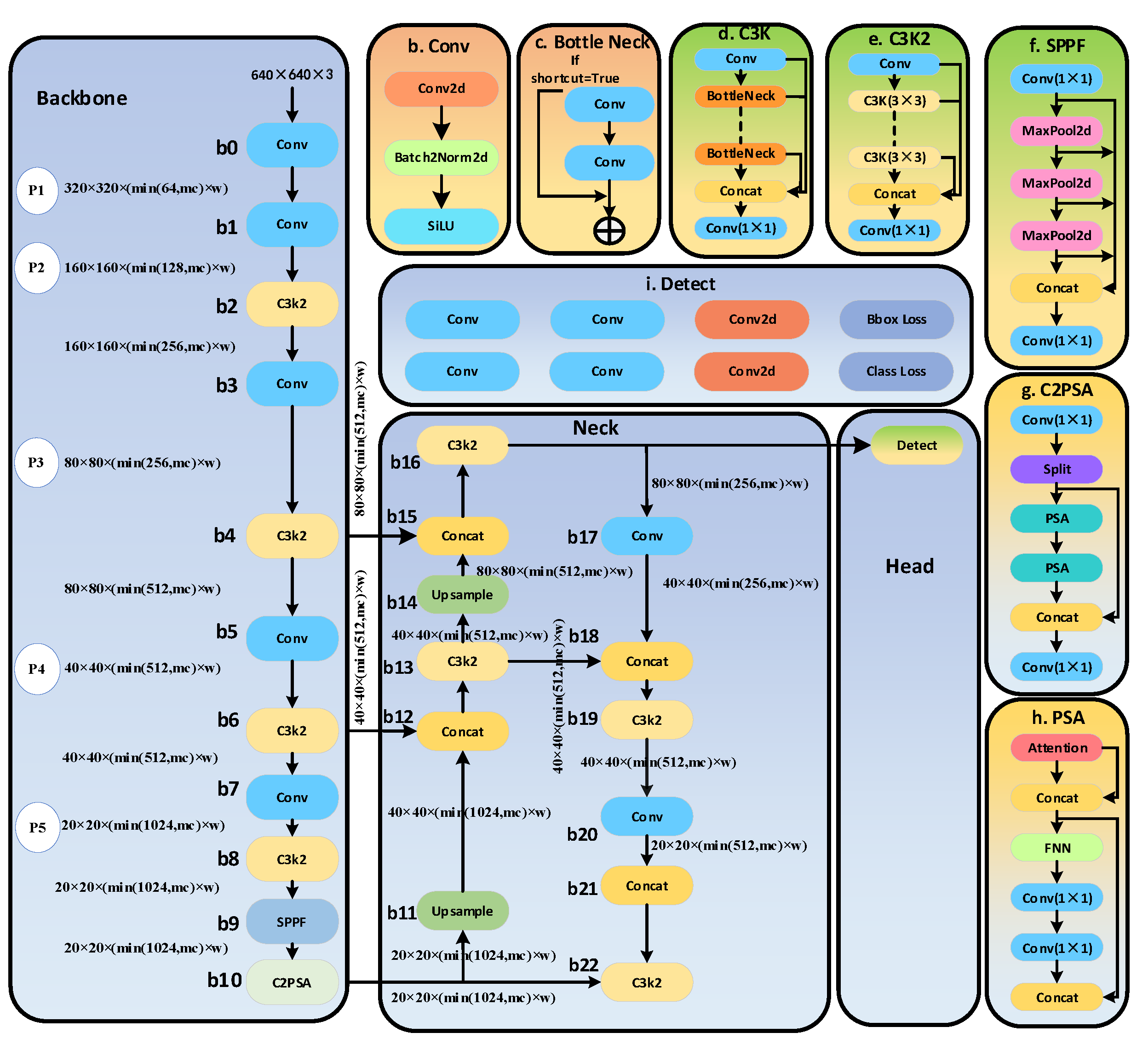 Preprints 161694 g001