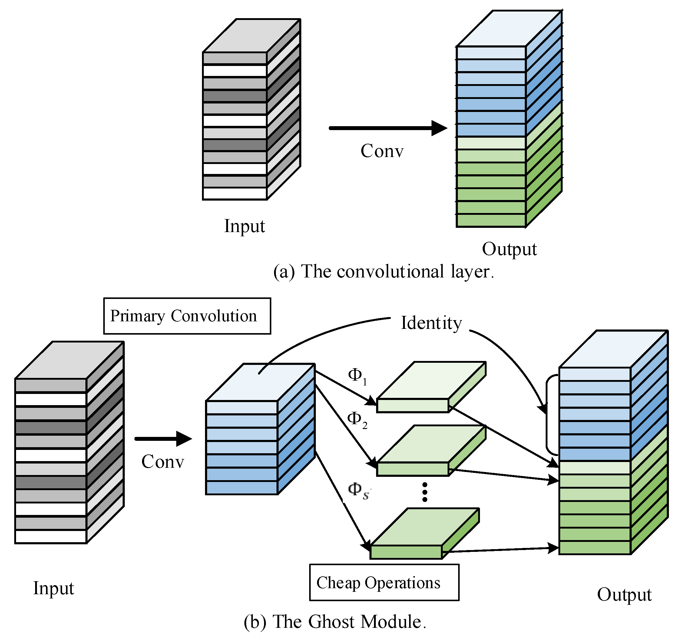 Preprints 161694 g002