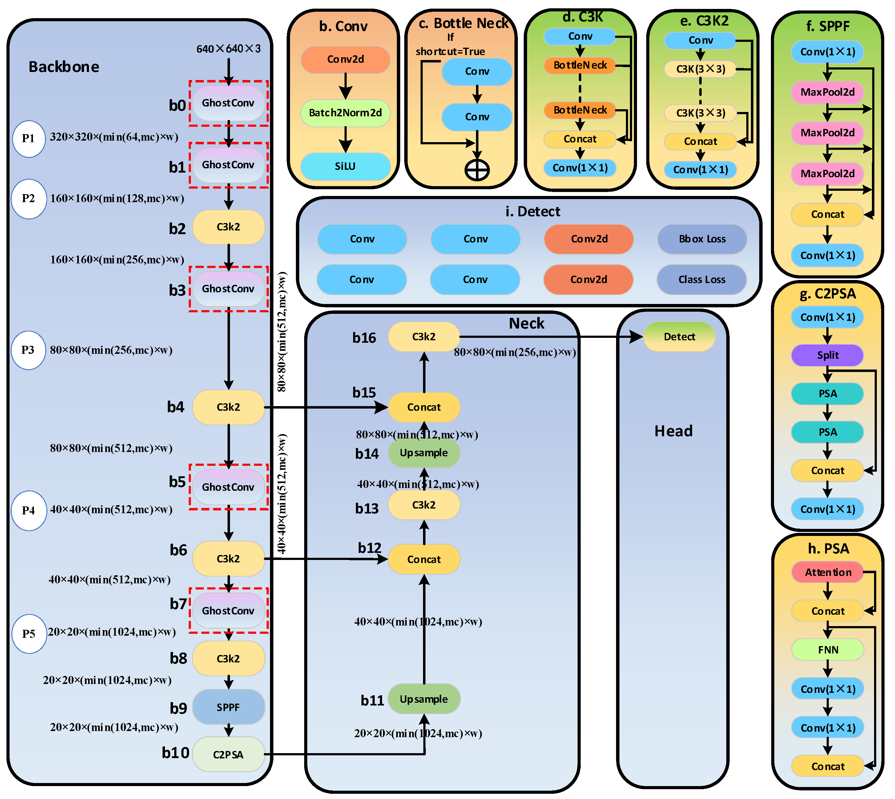 Preprints 161694 g003