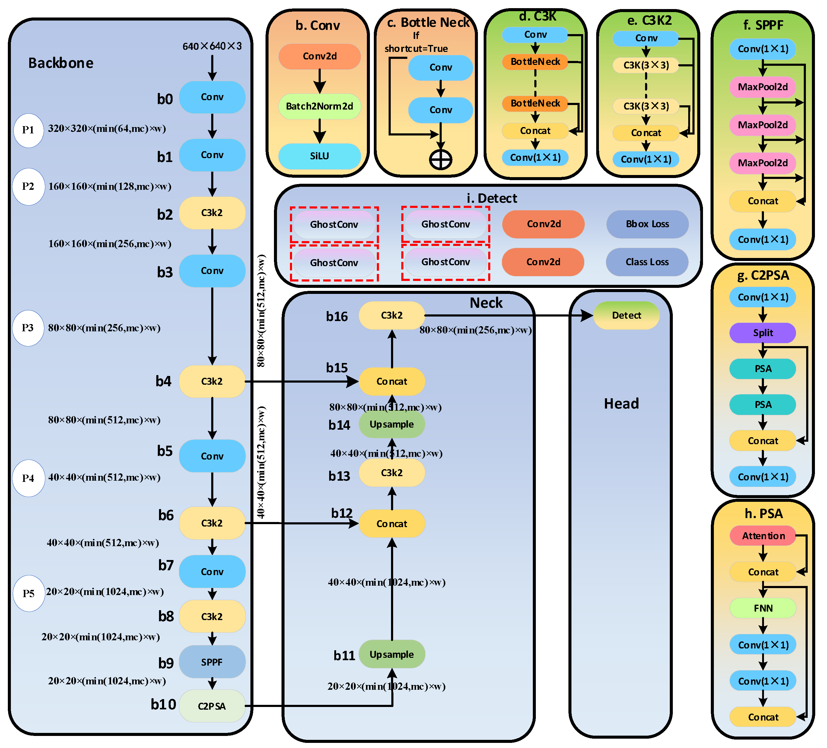 Preprints 161694 g004