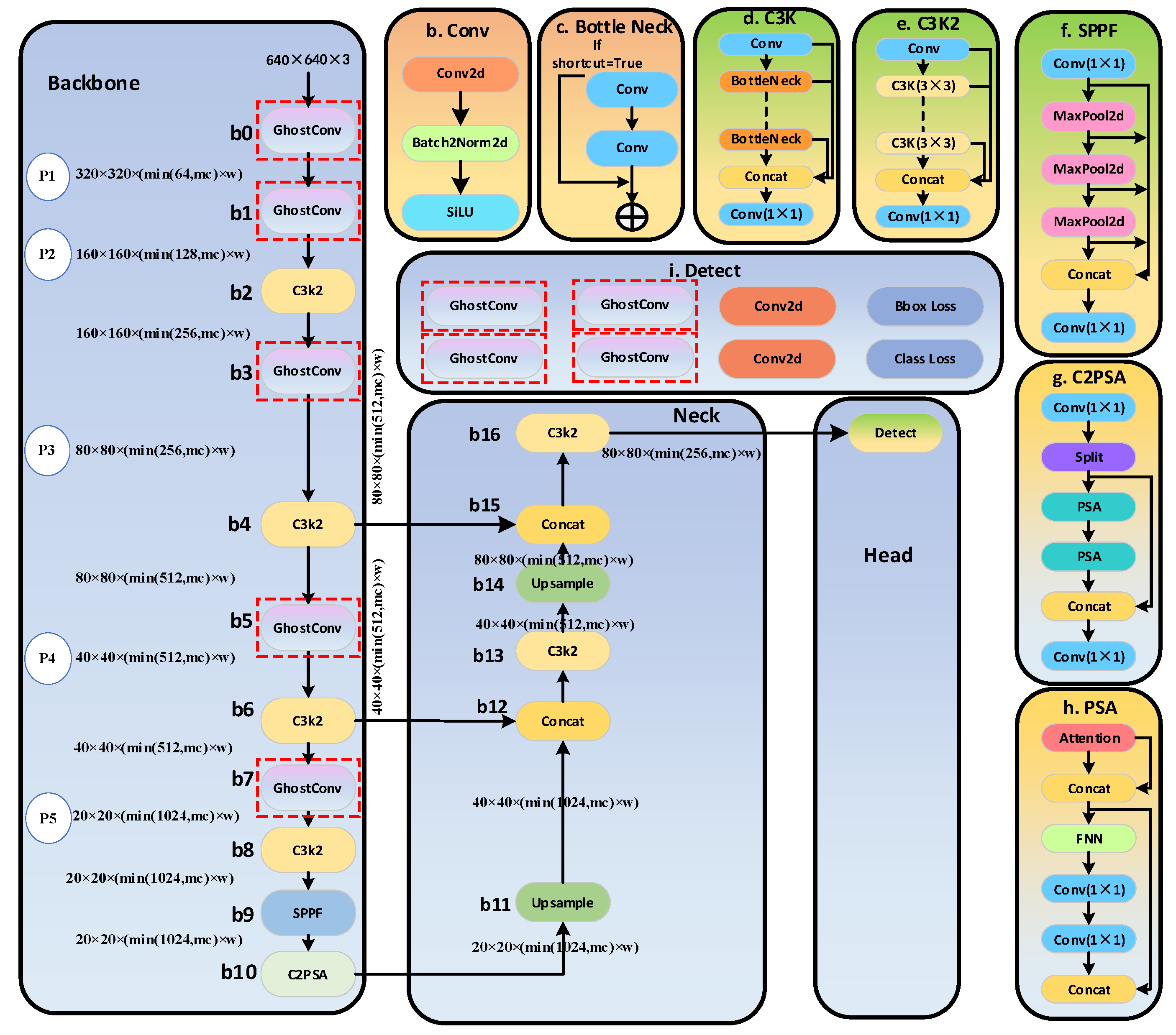 Preprints 161694 g005