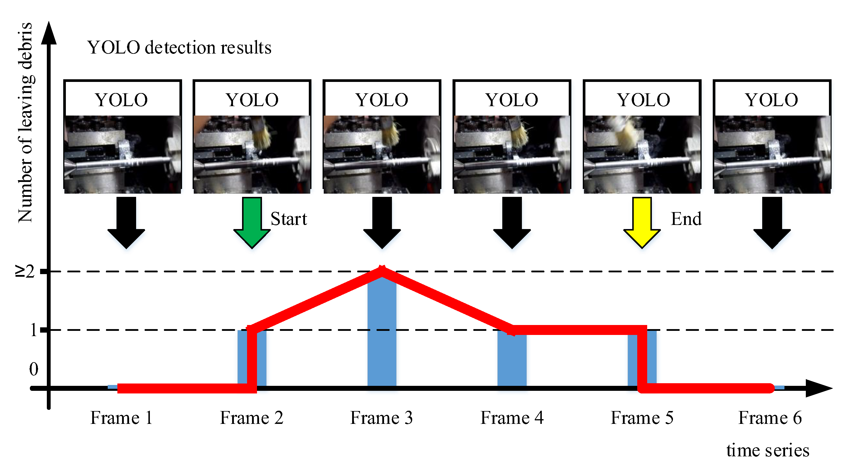 Preprints 161694 g007