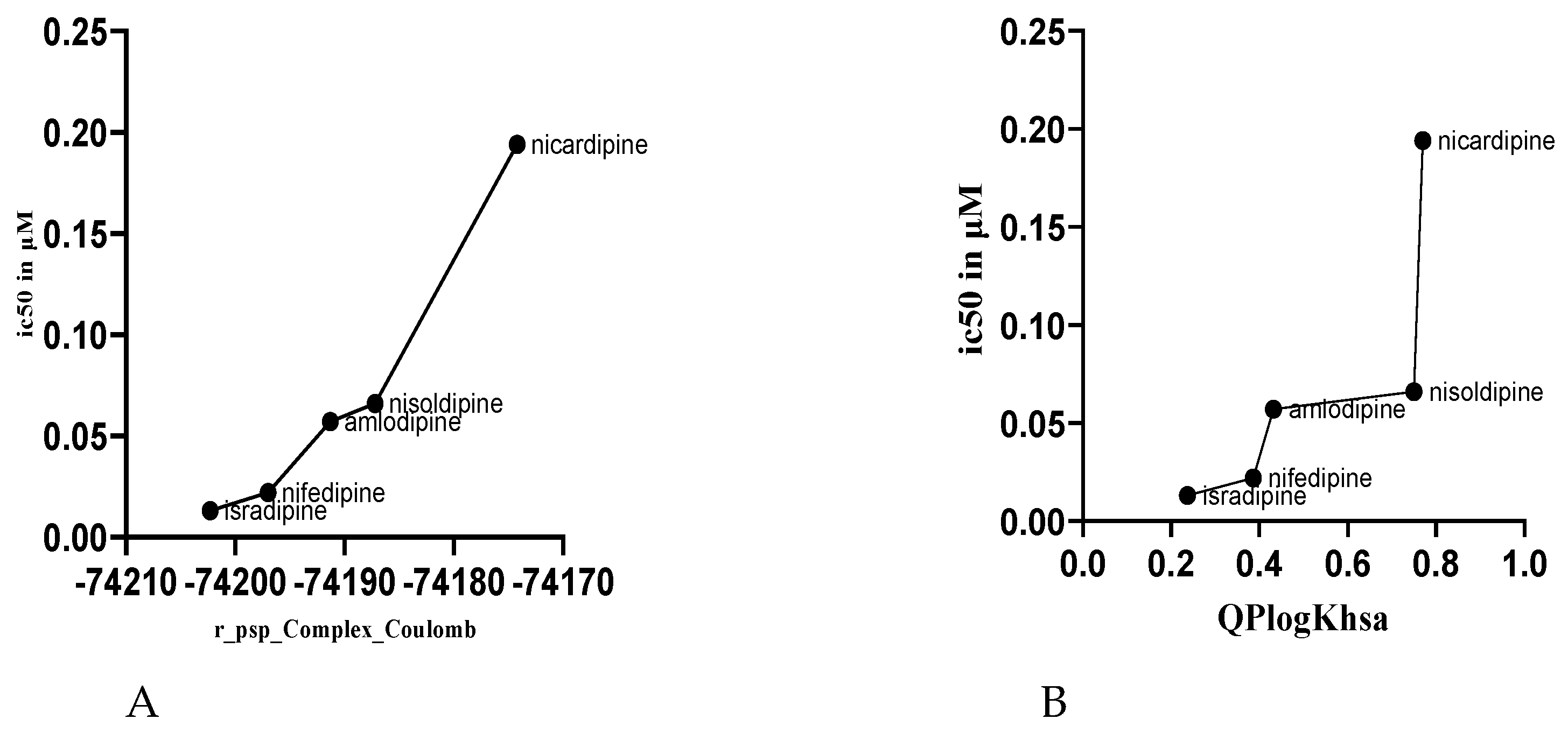 Preprints 188456 g003