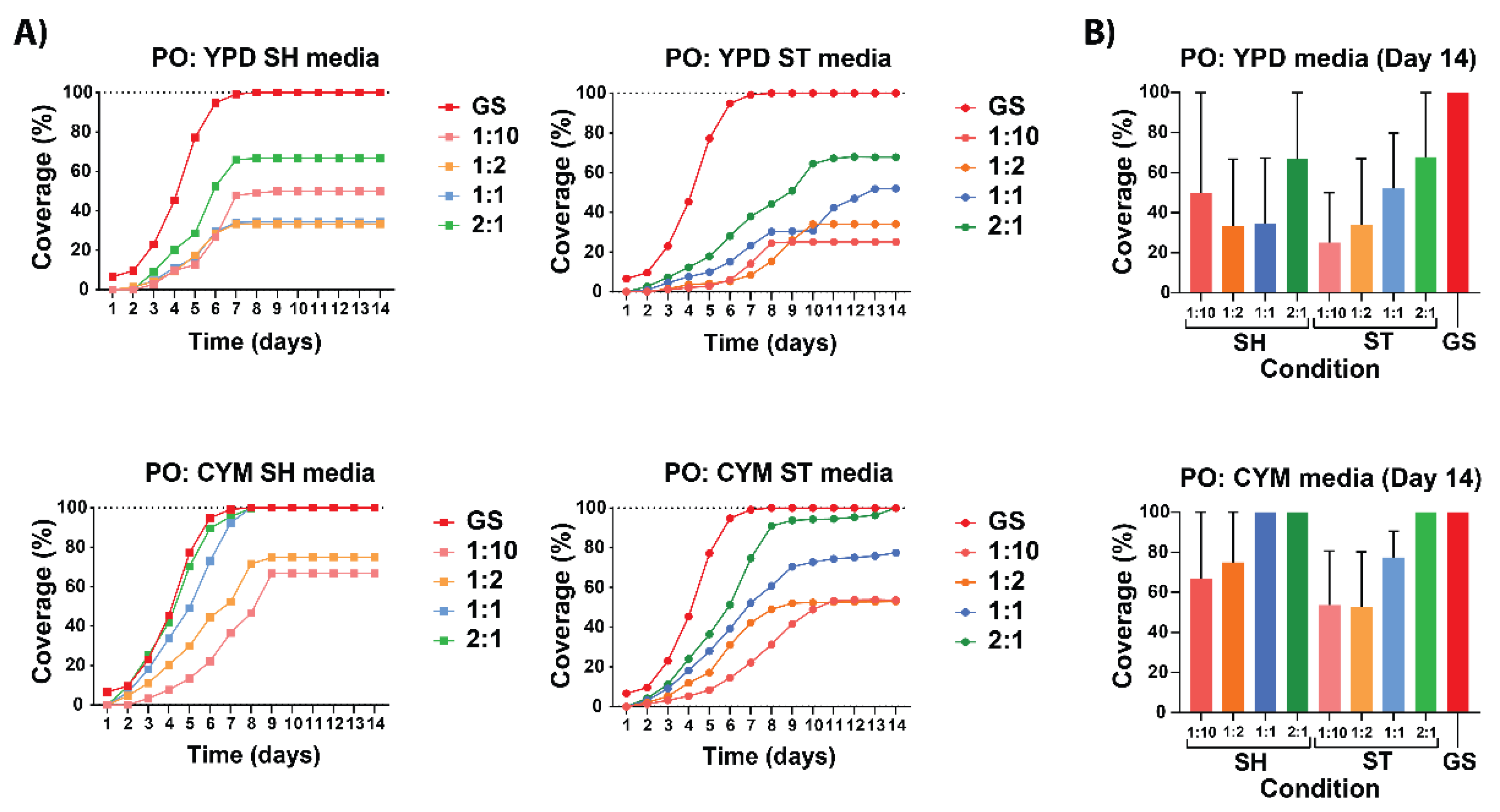 Preprints 142505 g004