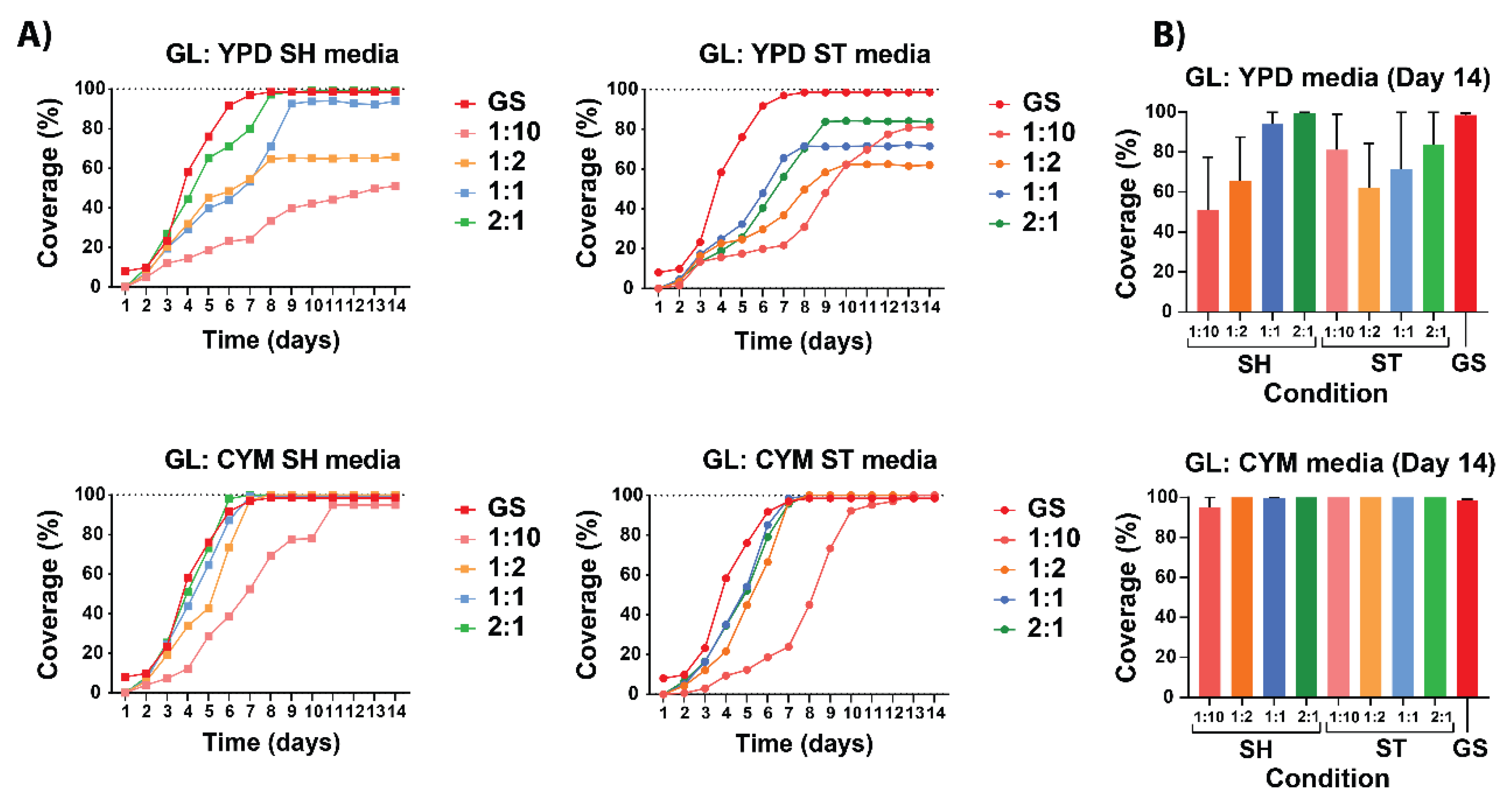 Preprints 142505 g006