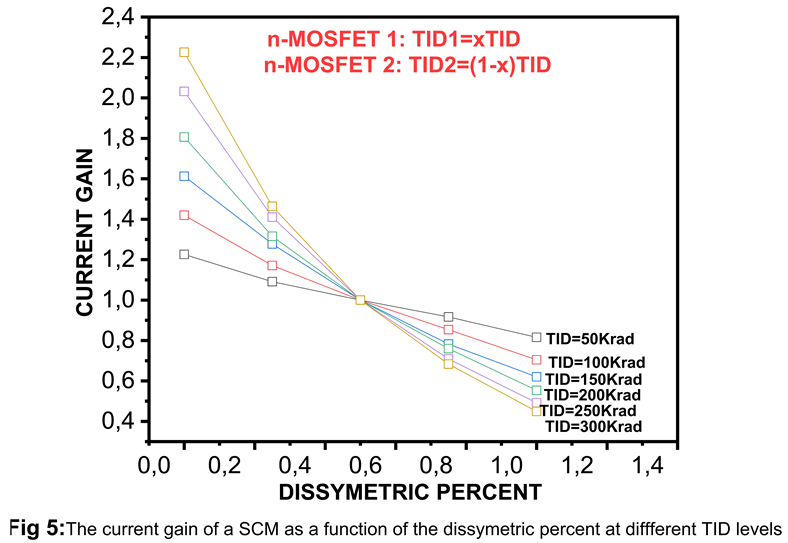 Preprints 156272 i004