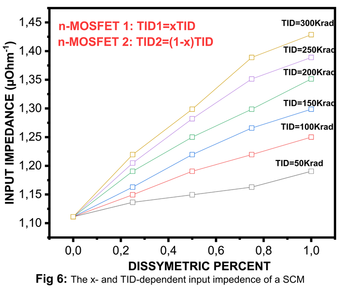 Preprints 156272 i005