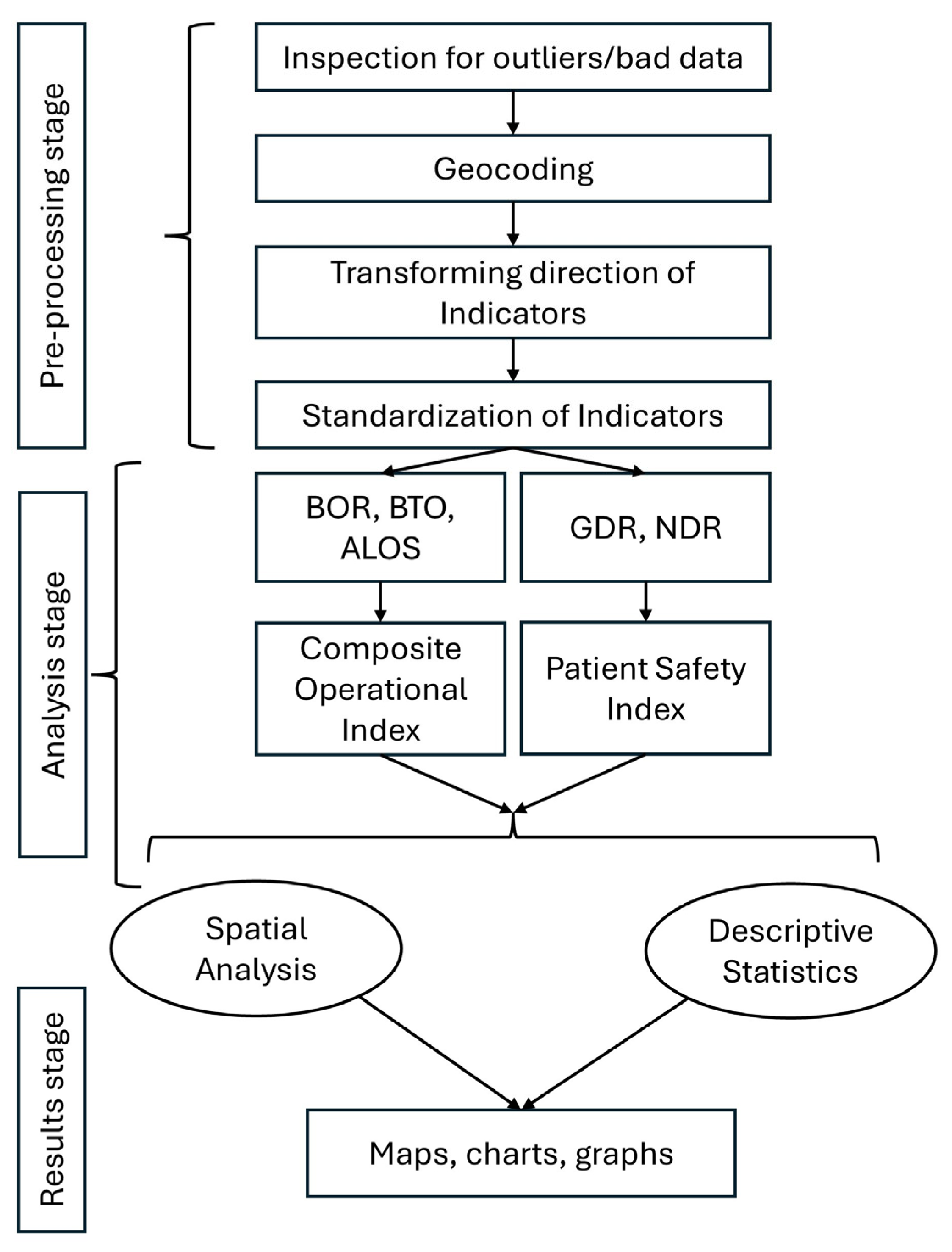 Preprints 217414 g001