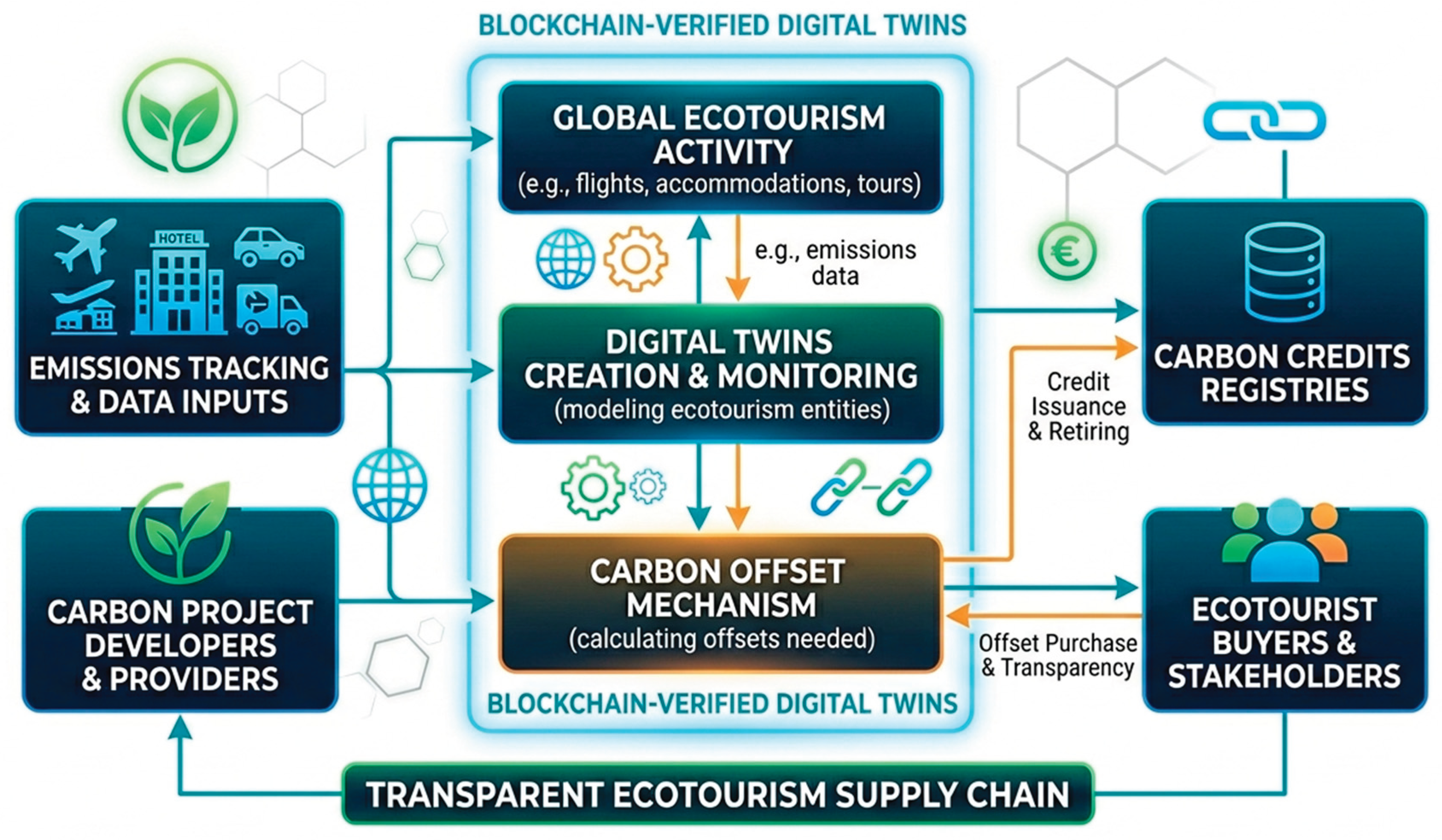 Preprints 206044 g001