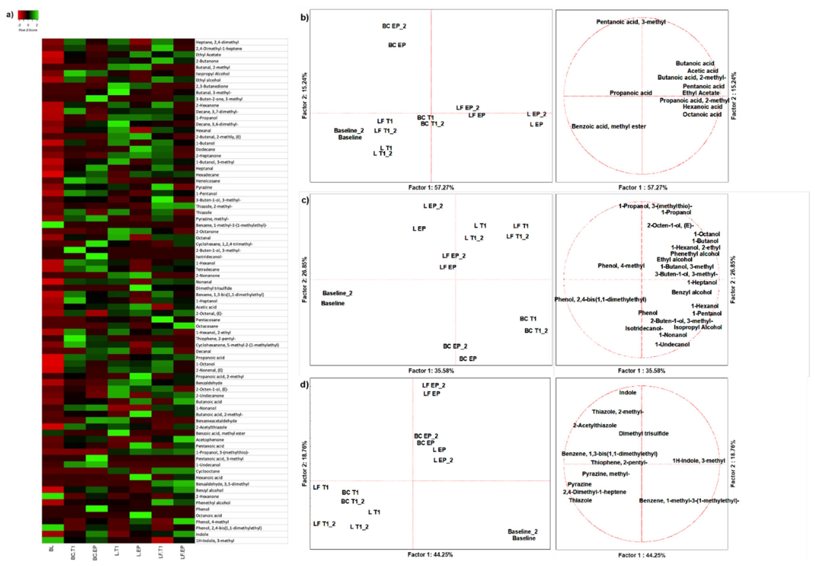 Preprints 169833 g001