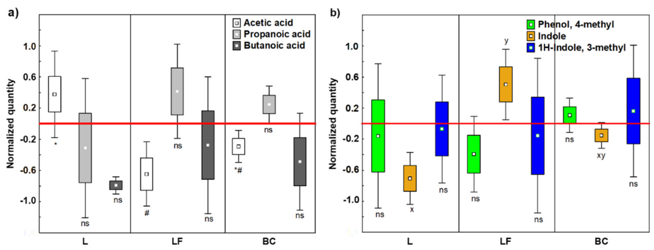 Preprints 169833 g002
