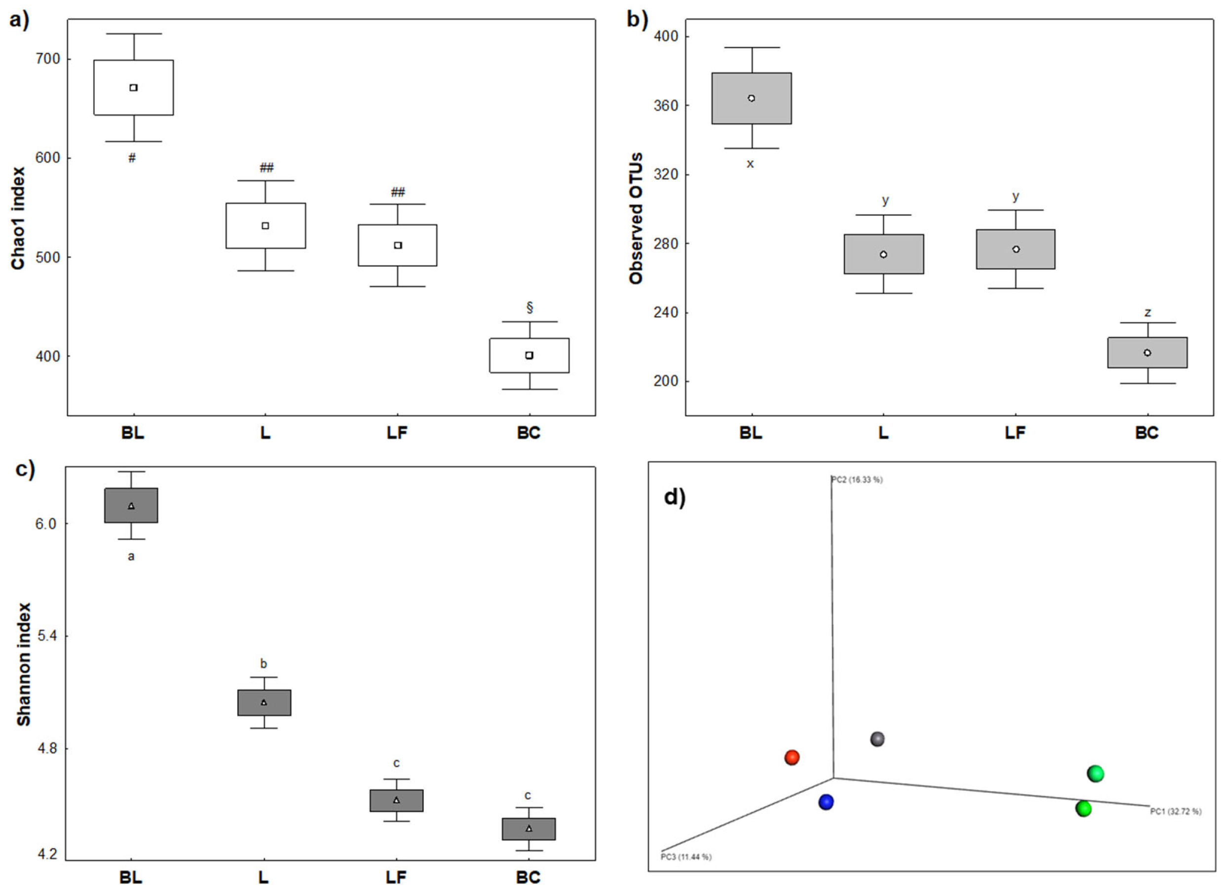 Preprints 169833 g003