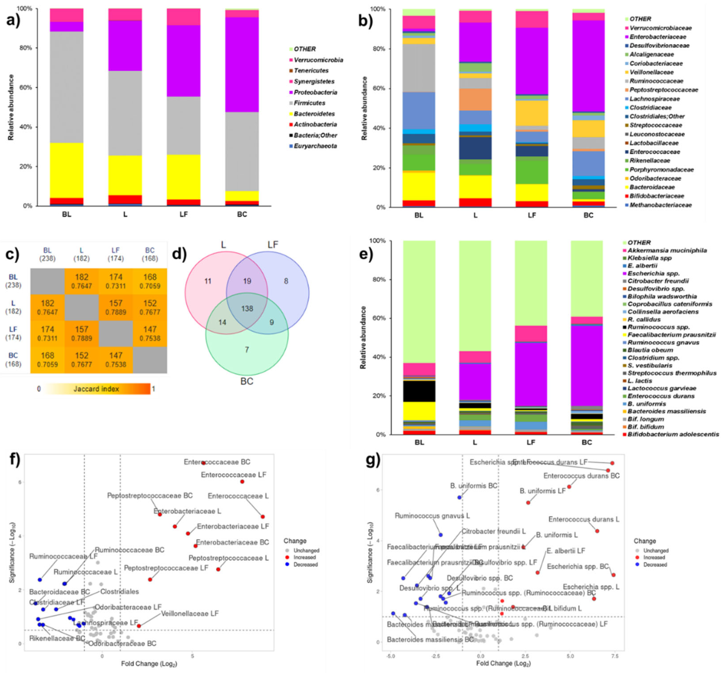 Preprints 169833 g004