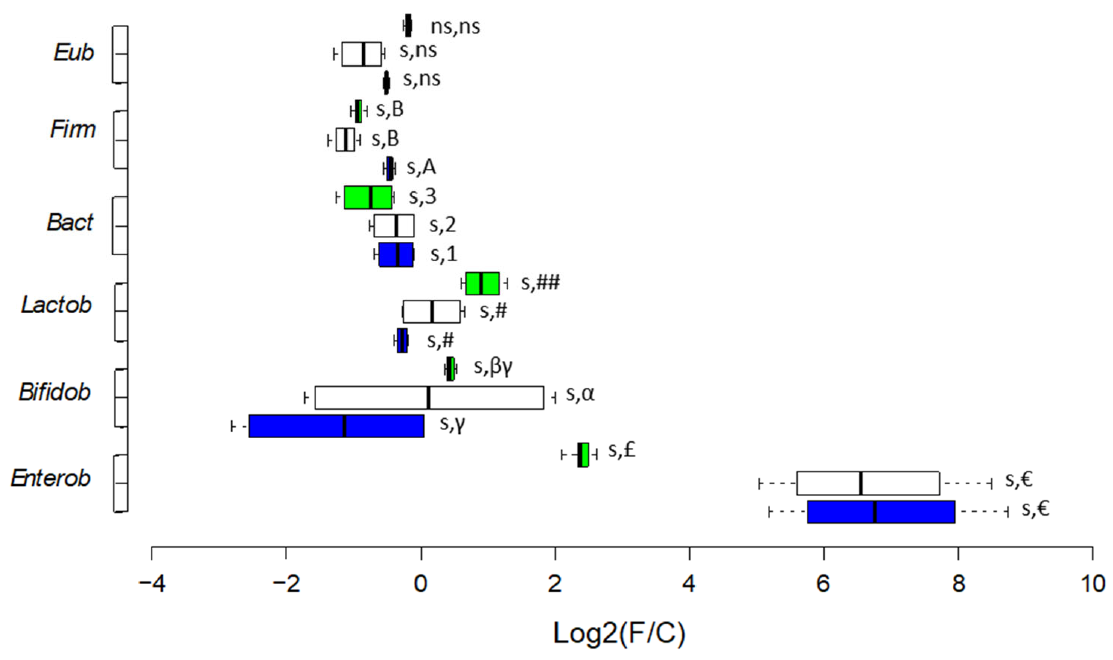 Preprints 169833 g005