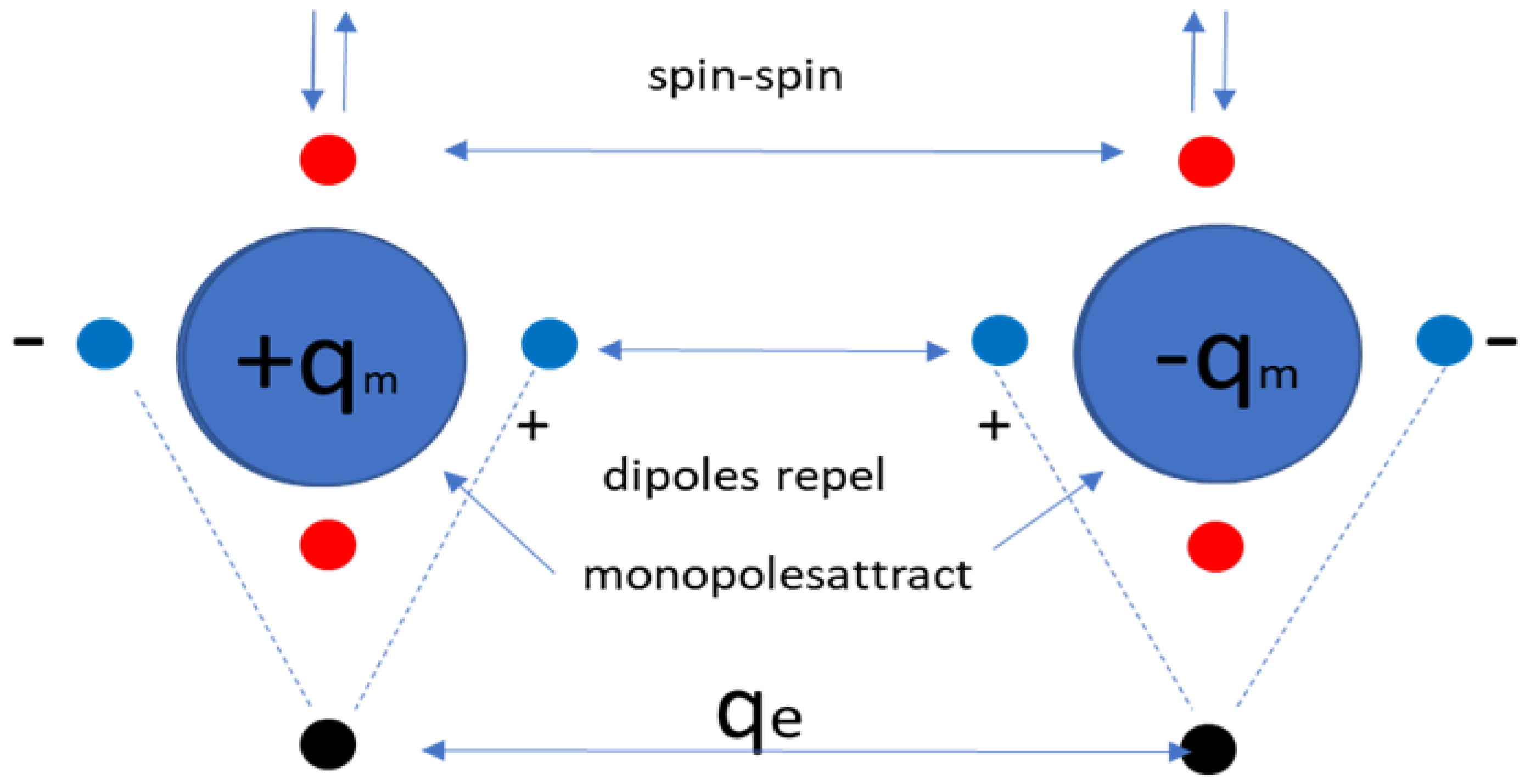 Preprints 191964 g001
