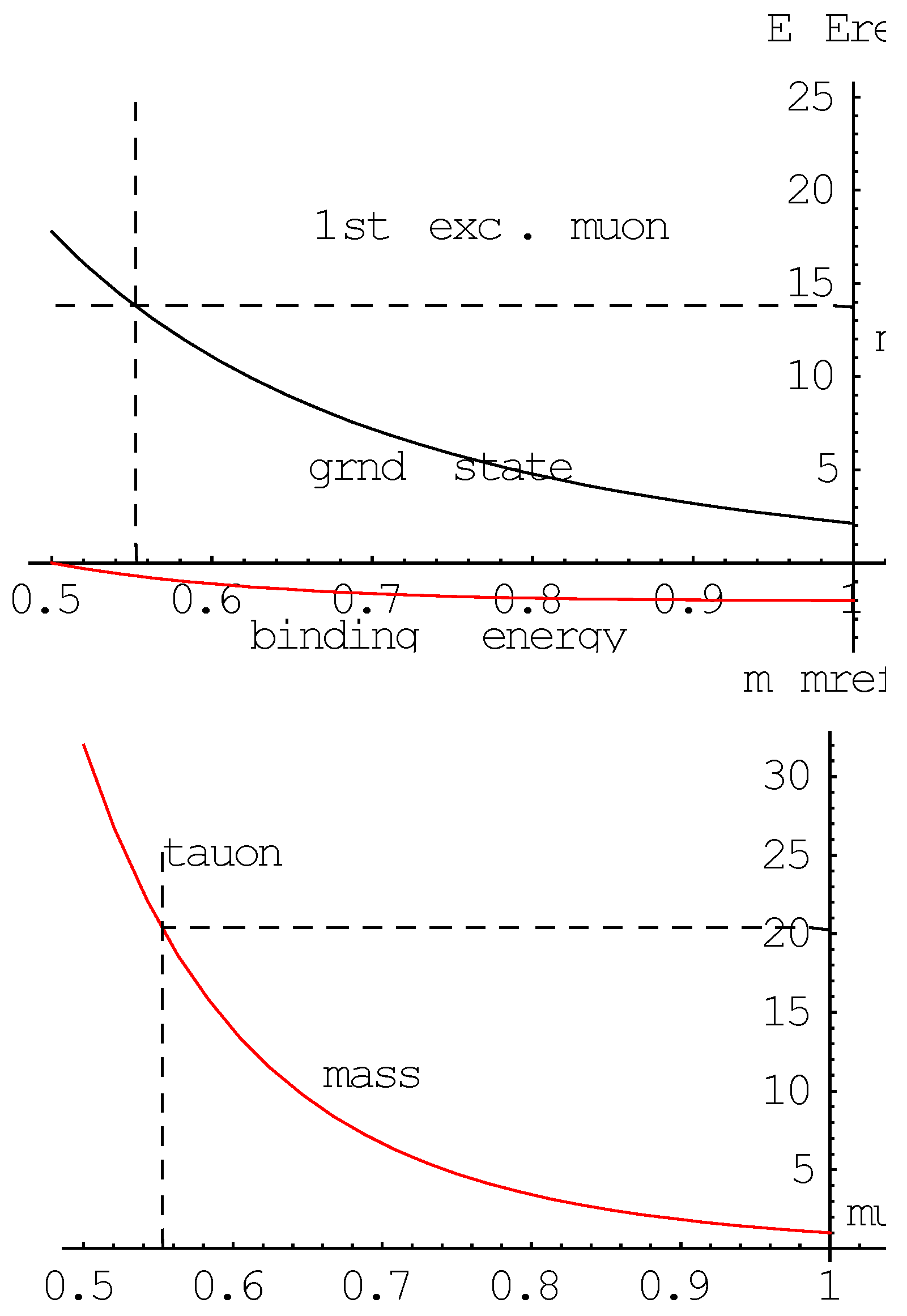 Preprints 191964 g005