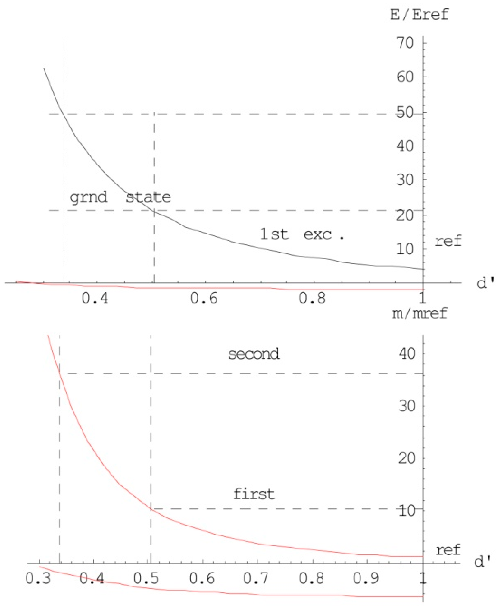 Preprints 191964 g006