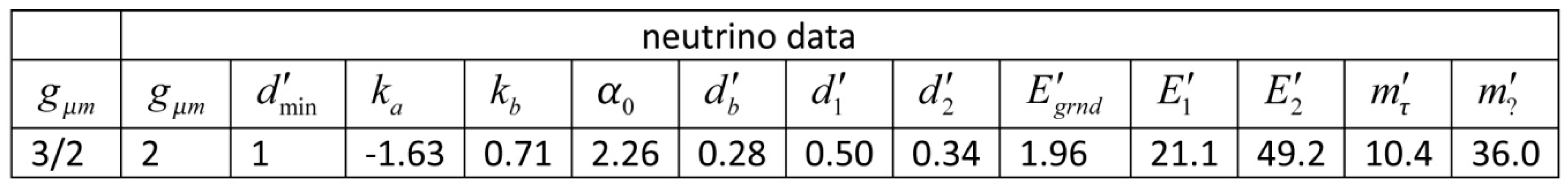 Preprints 191964 g007