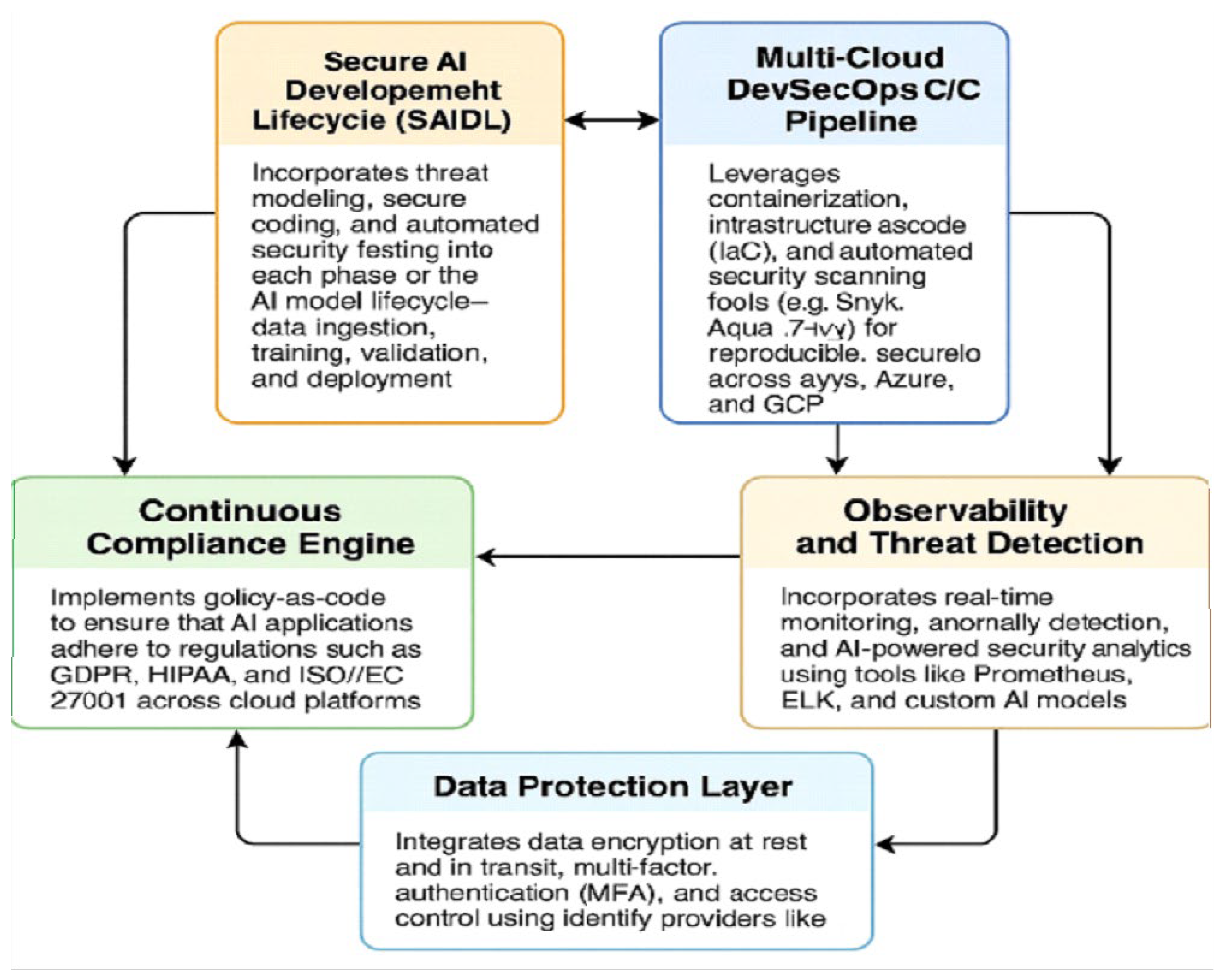 Preprints 168159 g001
