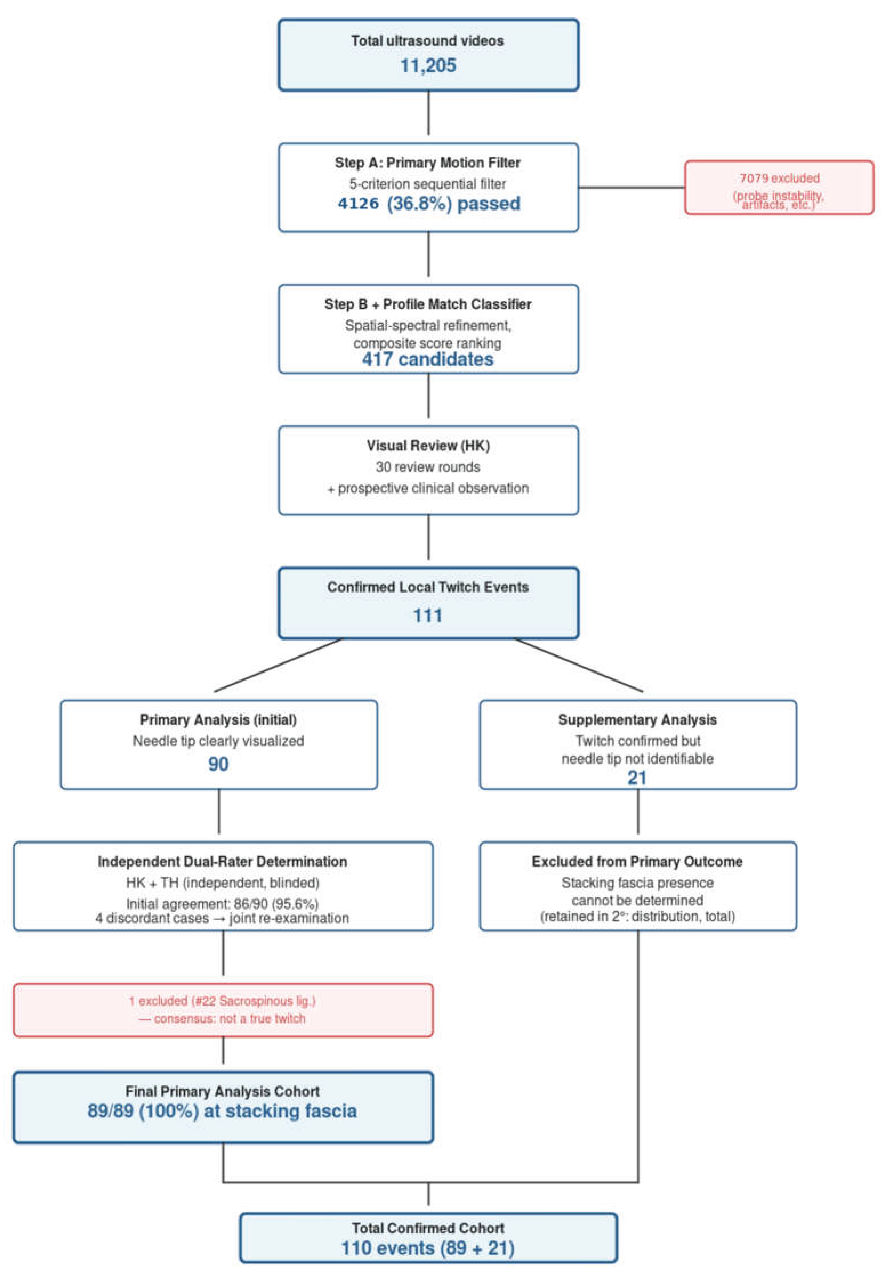 Preprints 217859 g001