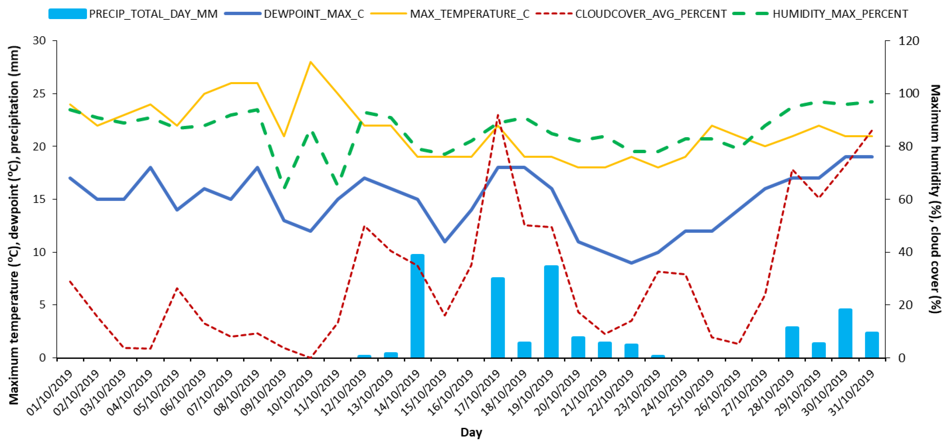 Preprints 190432 g002