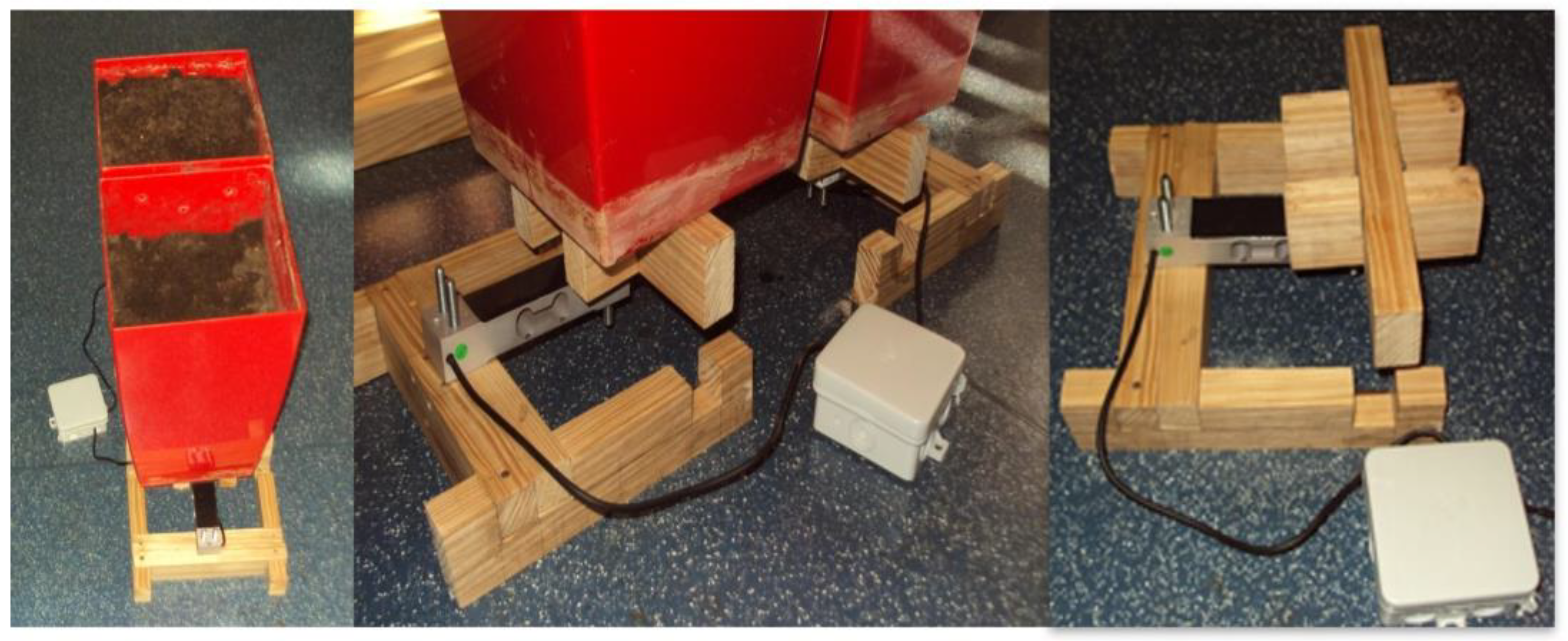 Preprints 190432 g003