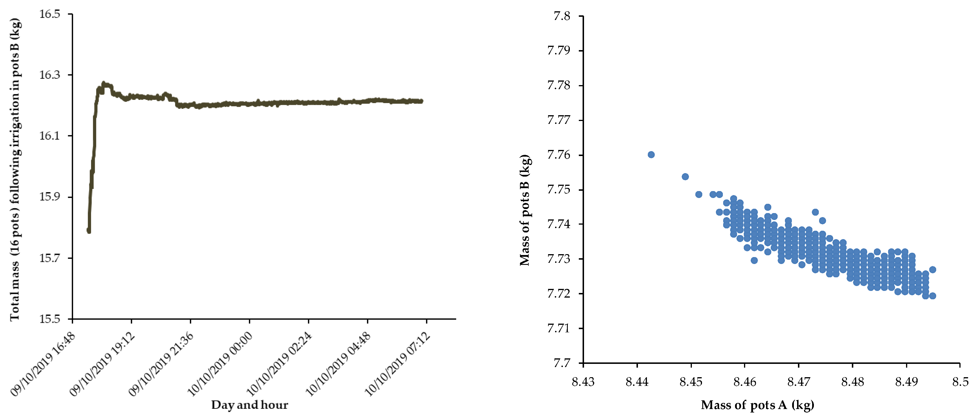 Preprints 190432 g005