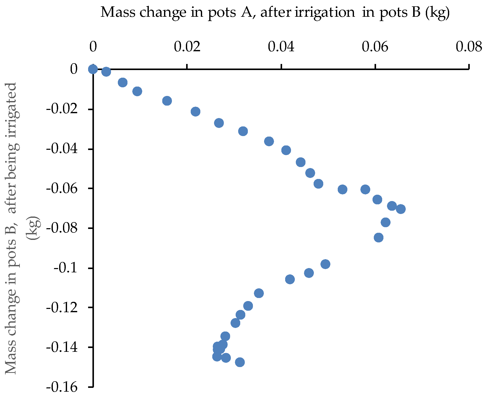 Preprints 190432 g007