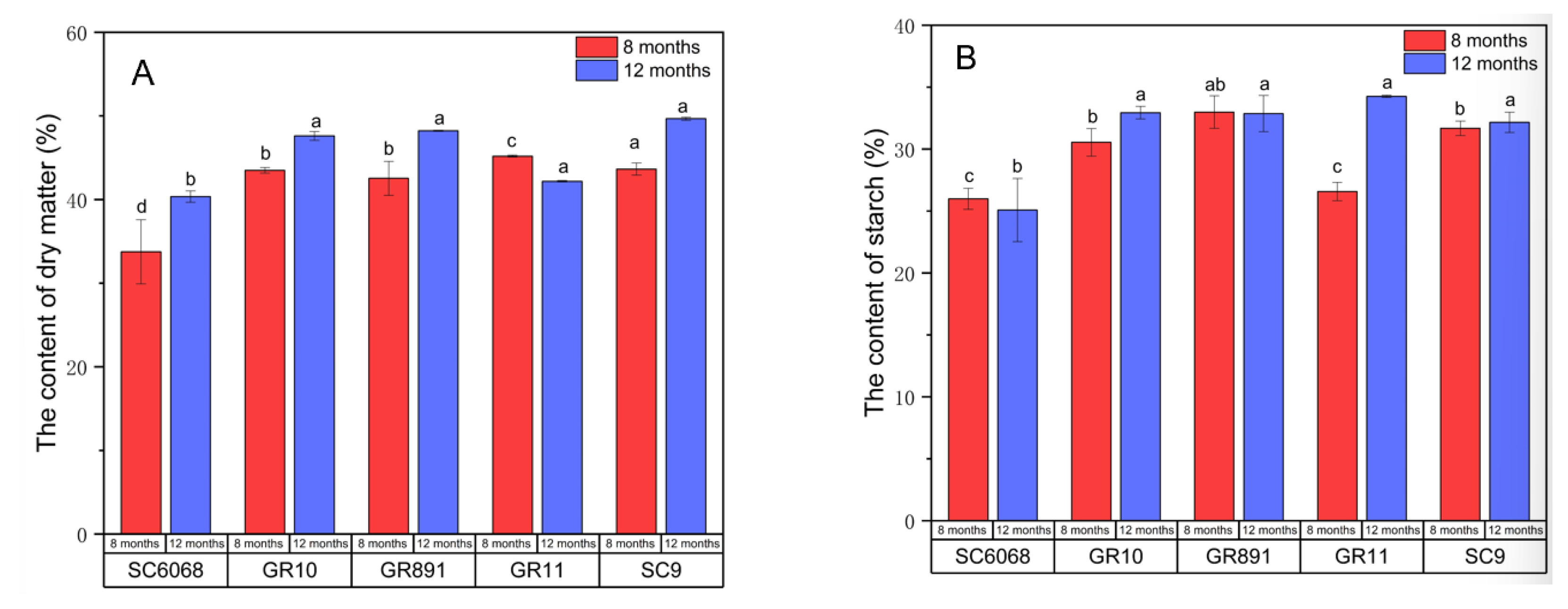Preprints 195712 g002