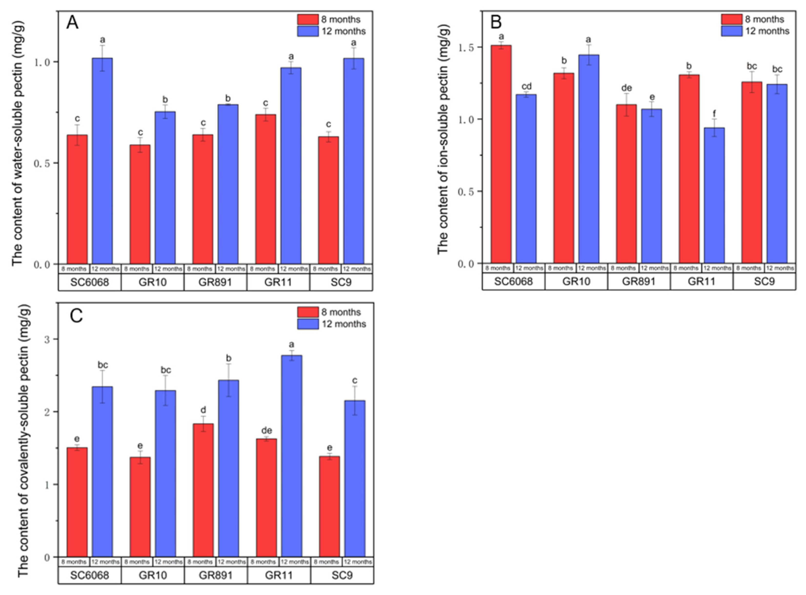 Preprints 195712 g004