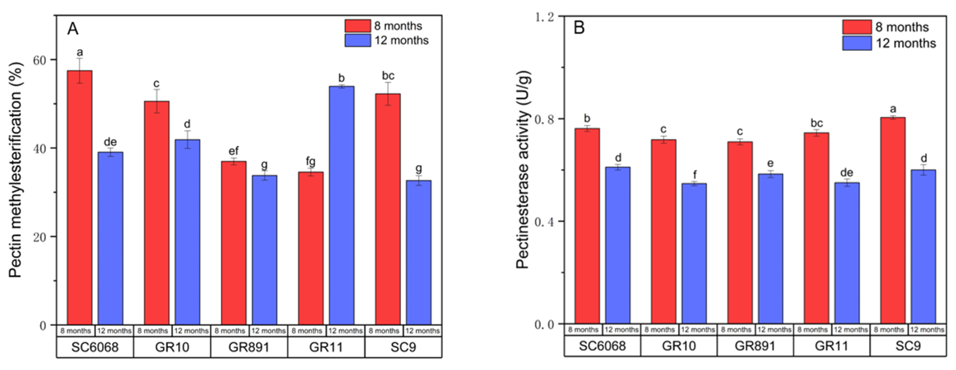 Preprints 195712 g005