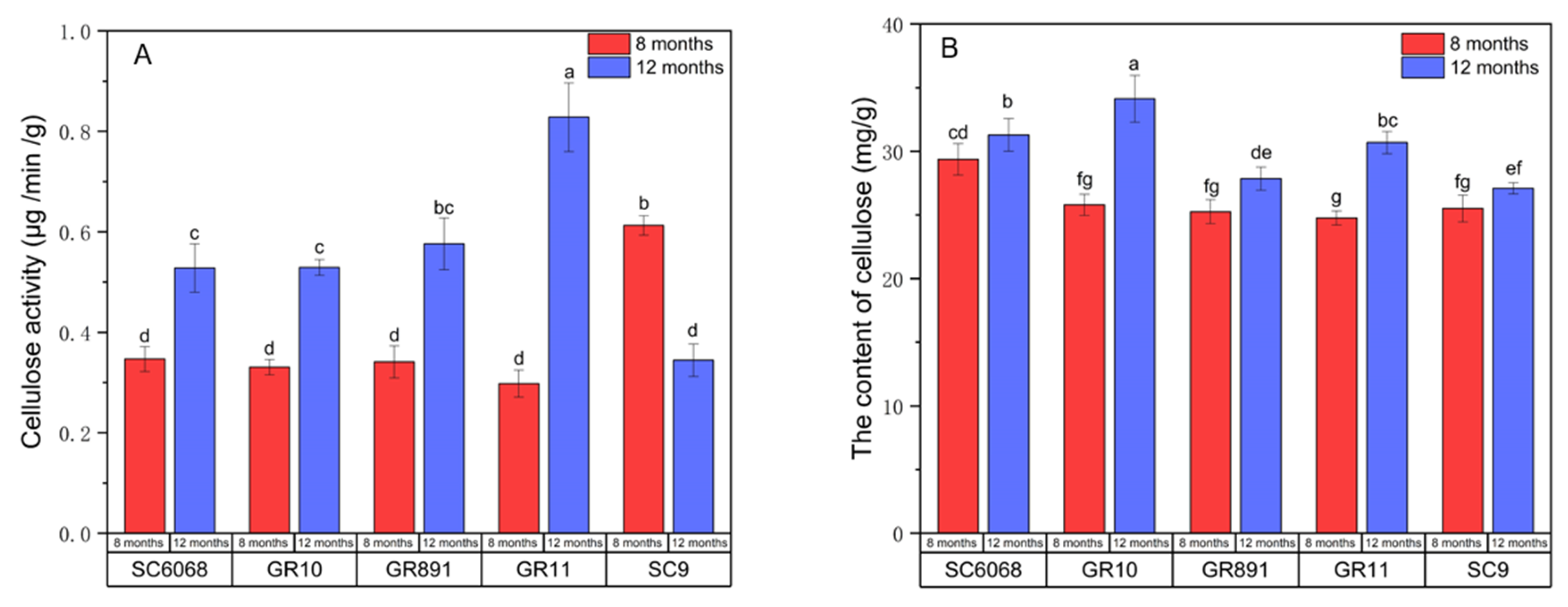 Preprints 195712 g006