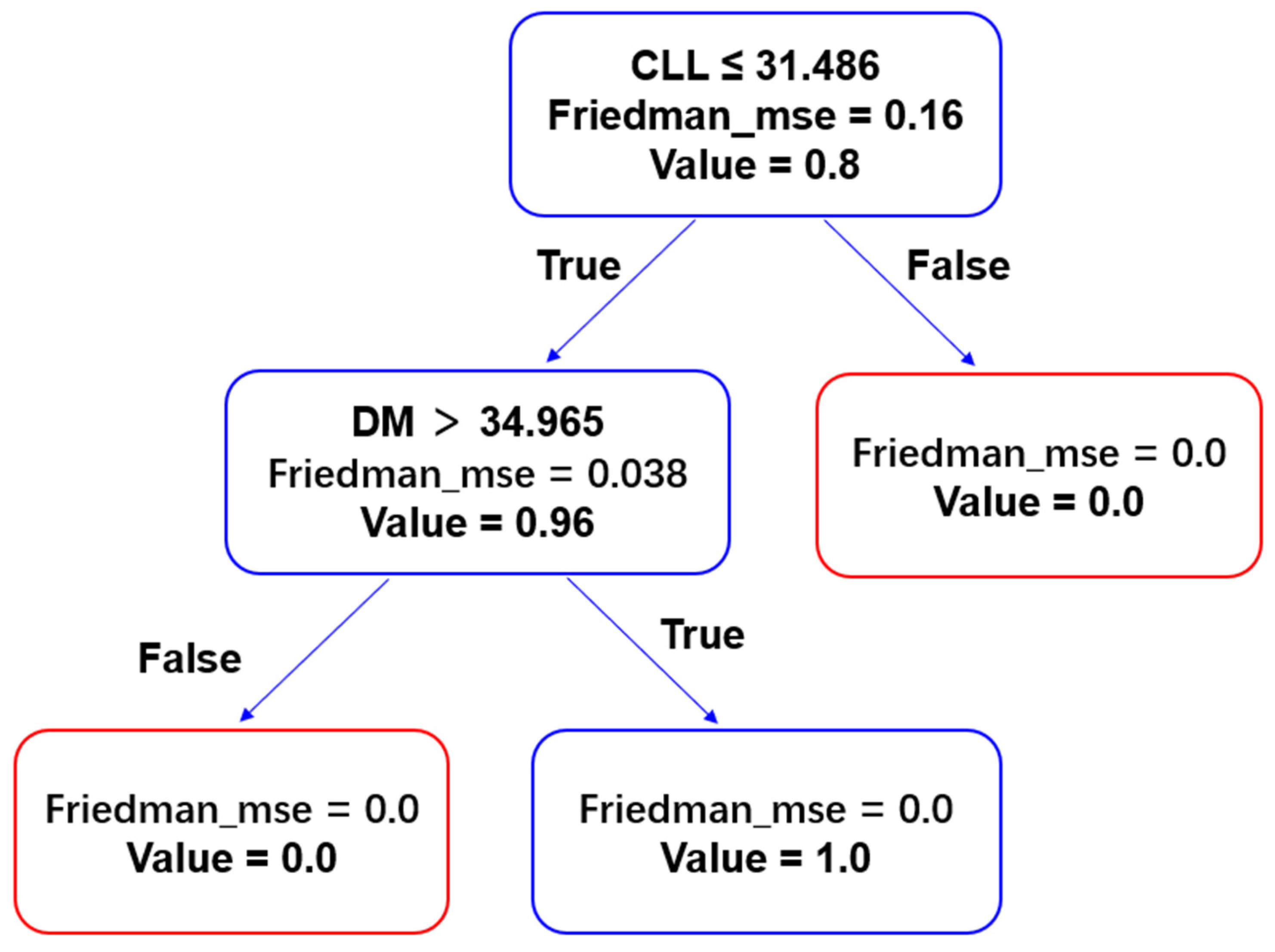Preprints 195712 g007
