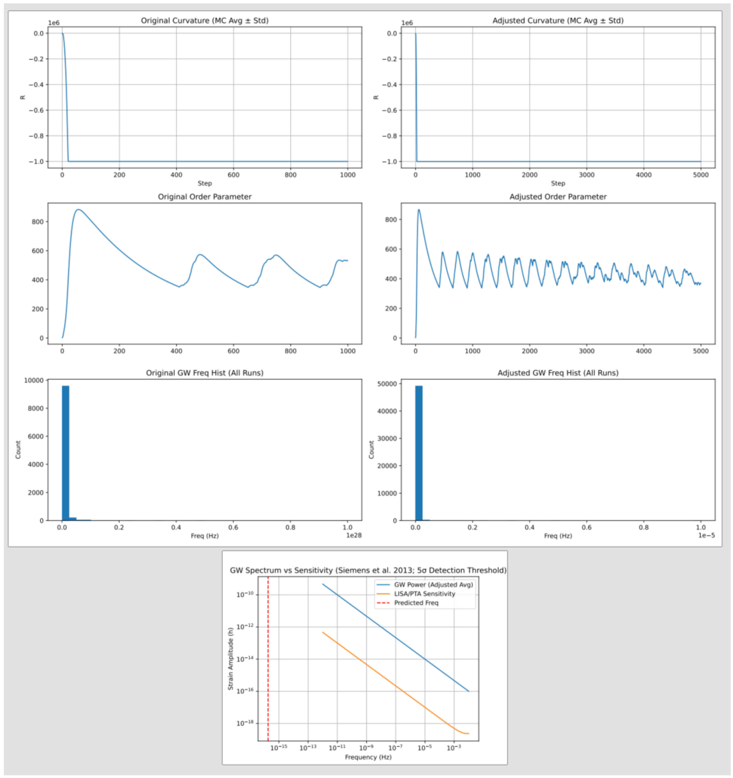 Preprints 170528 g001
