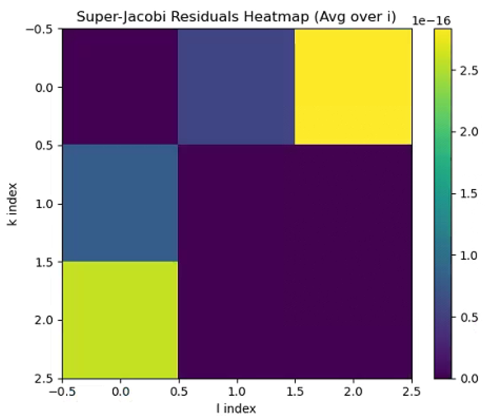 Preprints 170528 g002