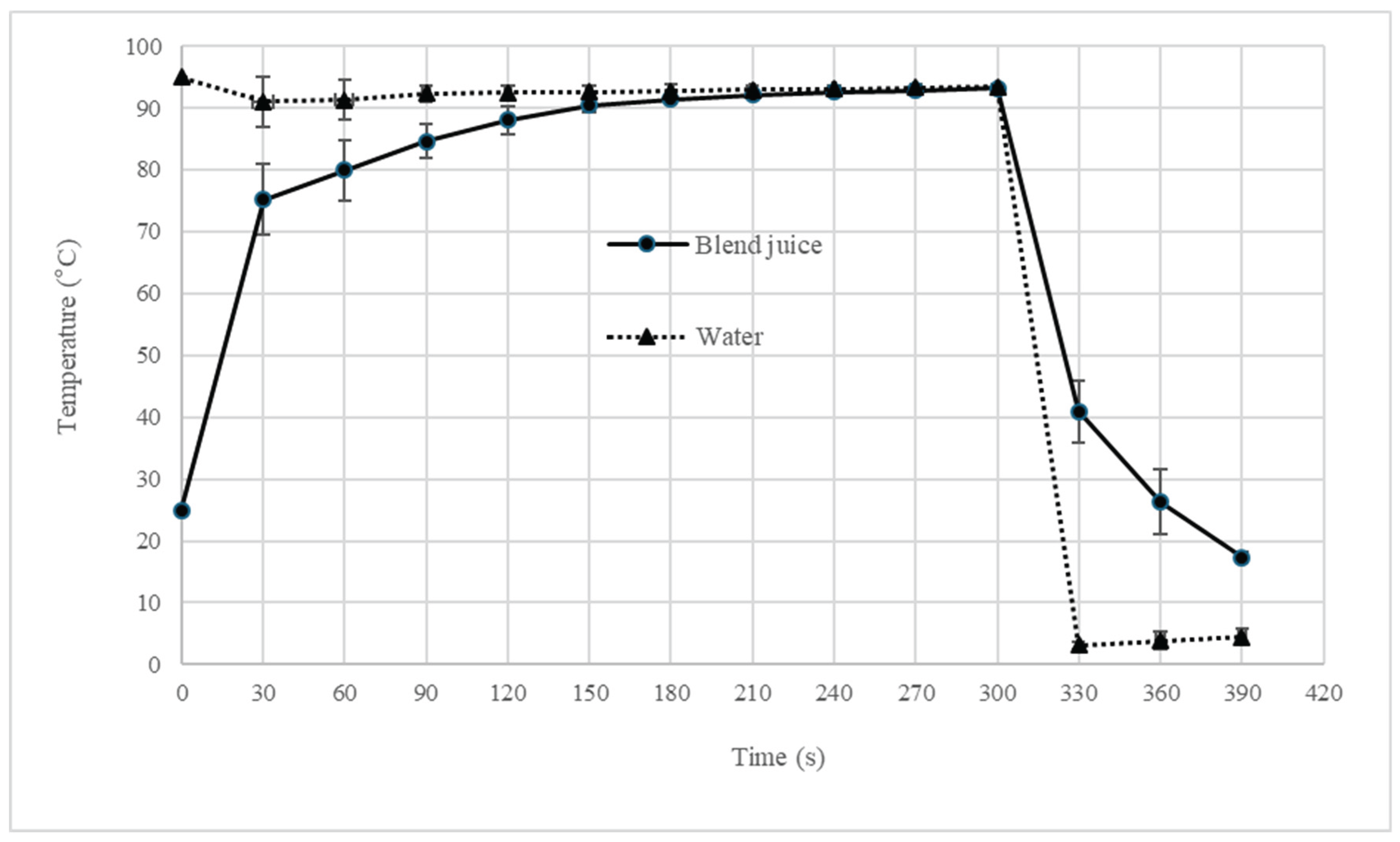 Preprints 181017 g001