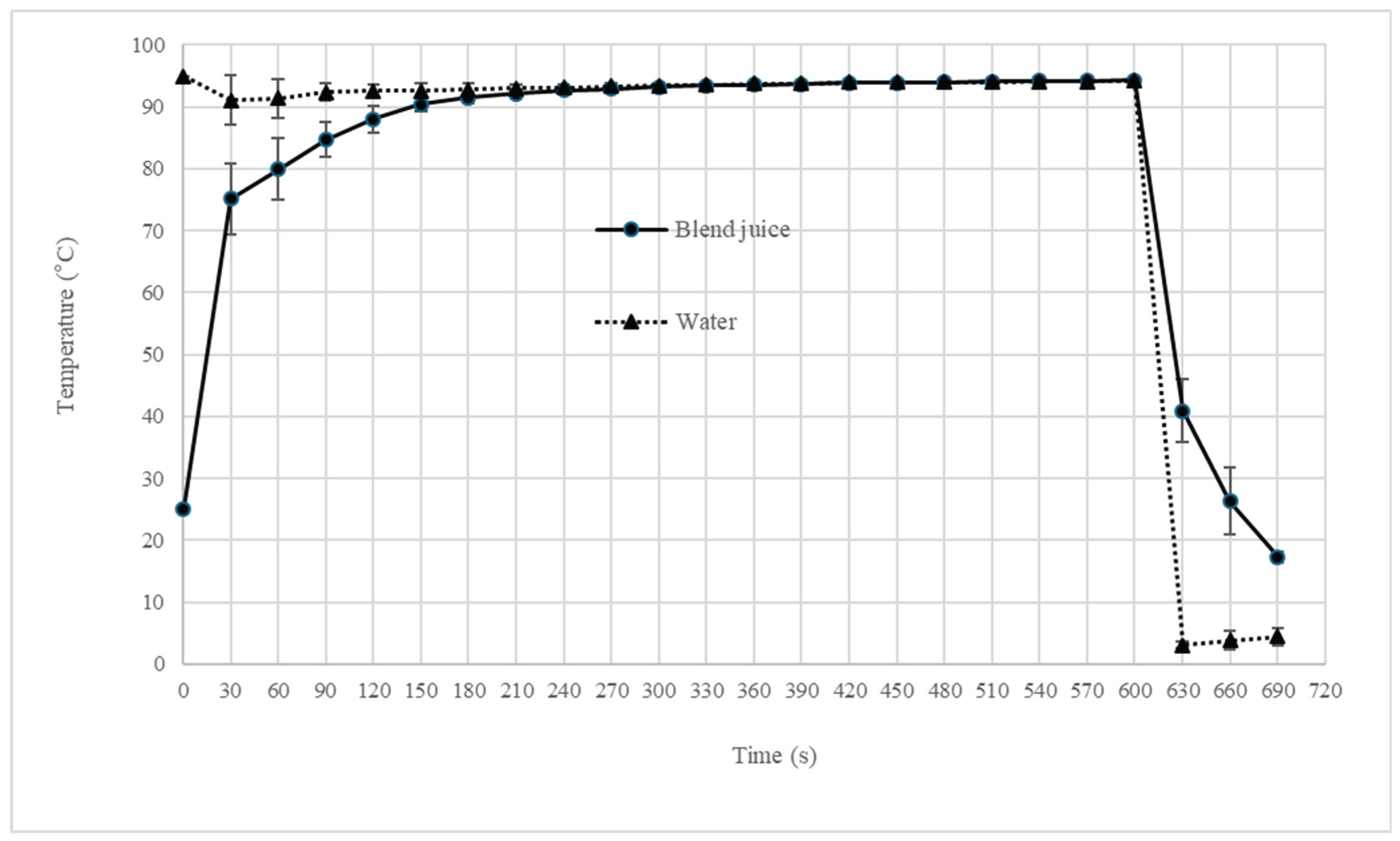 Preprints 181017 g002