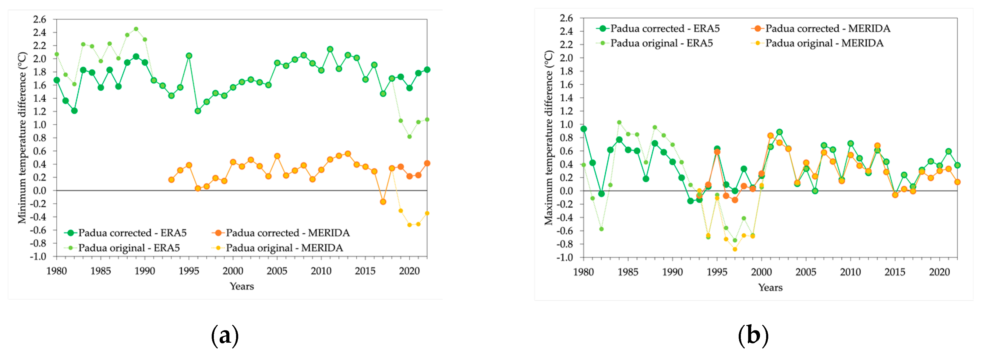 Preprints 89368 g004
